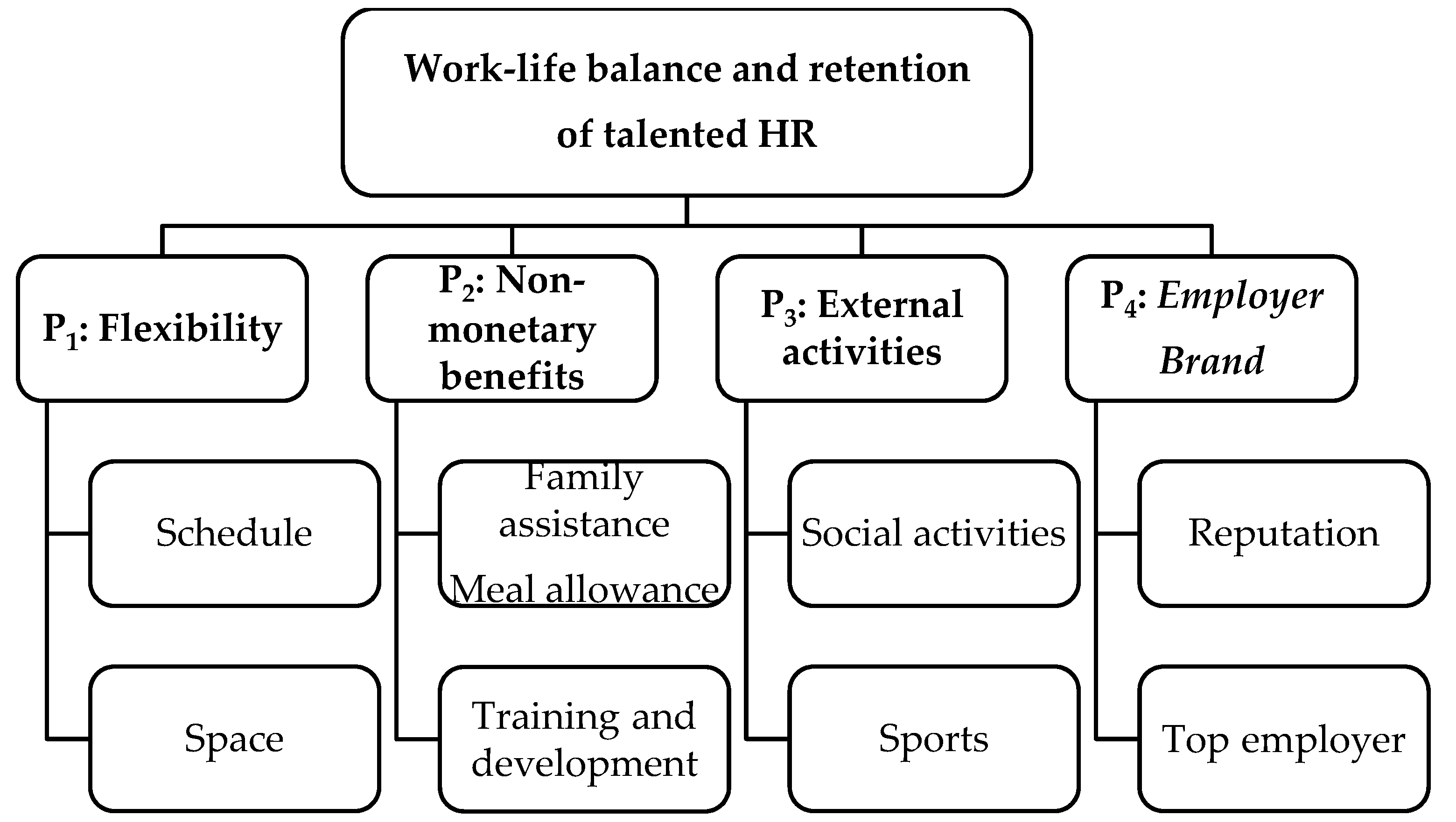 Ijerph 17 01920 g001