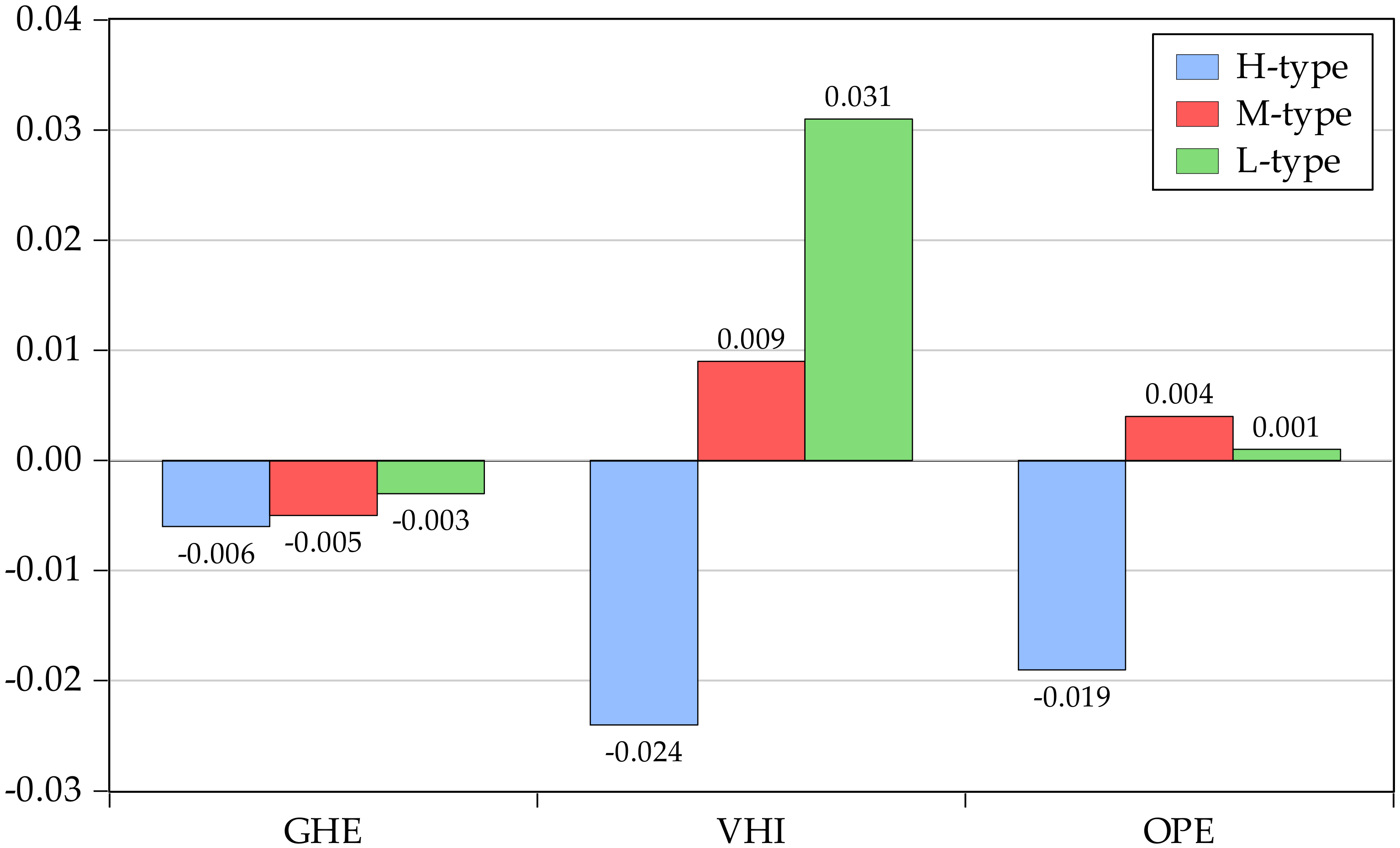 Ijerph 17 01928 g003 Ijerph 17 01928 g003
