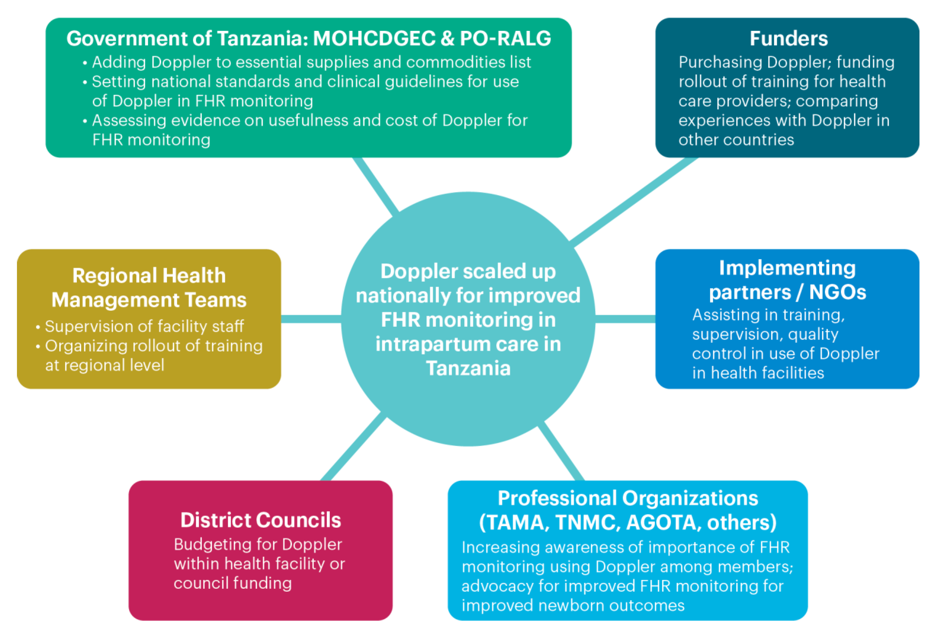 Ijerph 17 01931 g002