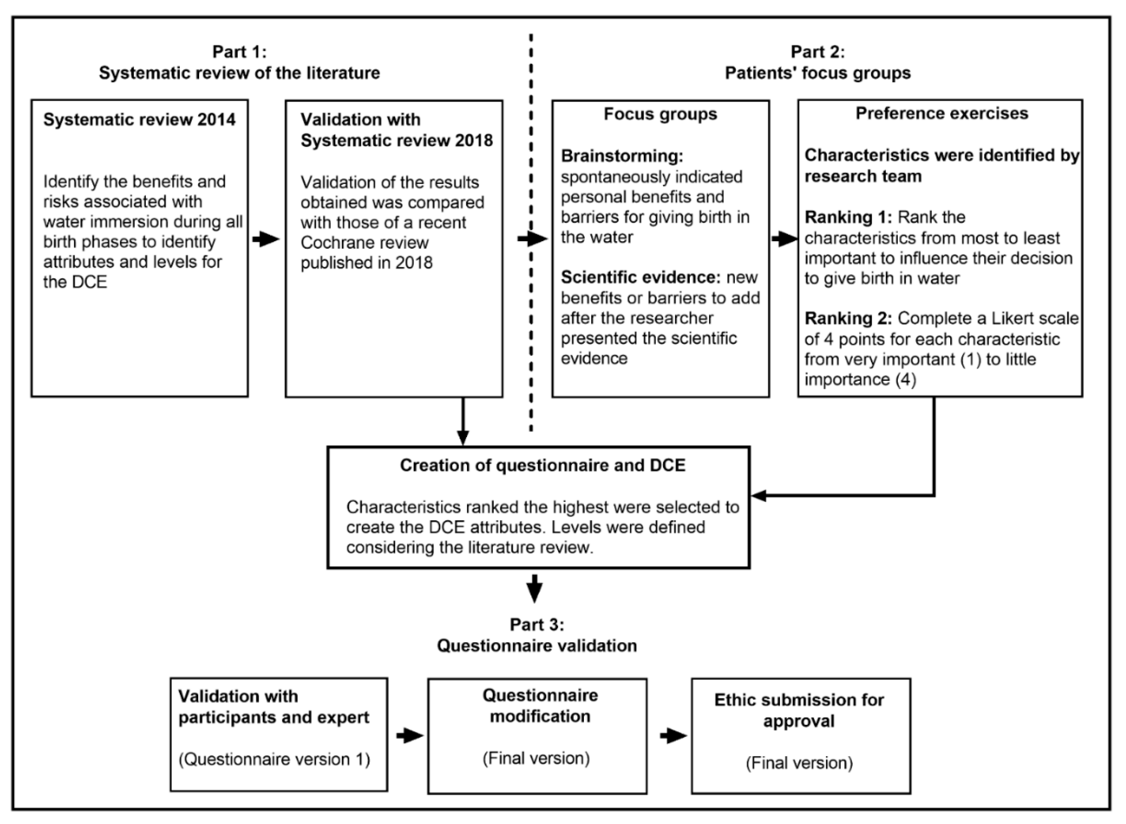 Ijerph 17 01936 g001 Ijerph 17 01936 g001