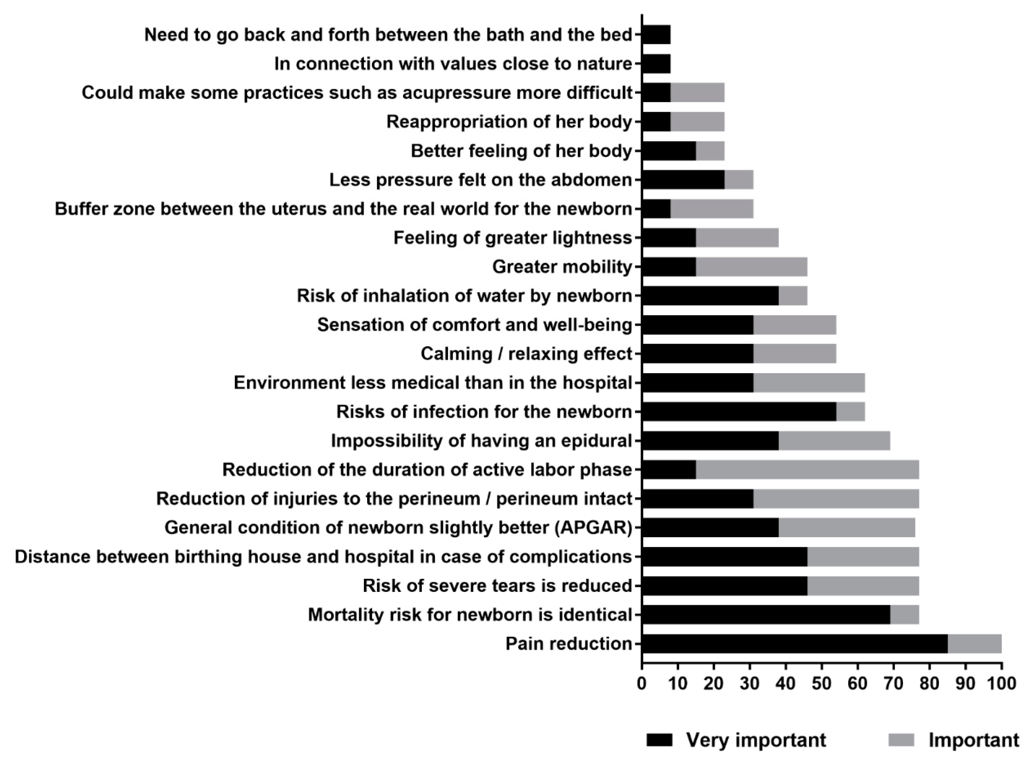 Ijerph 17 01936 g002 Ijerph 17 01936 g002