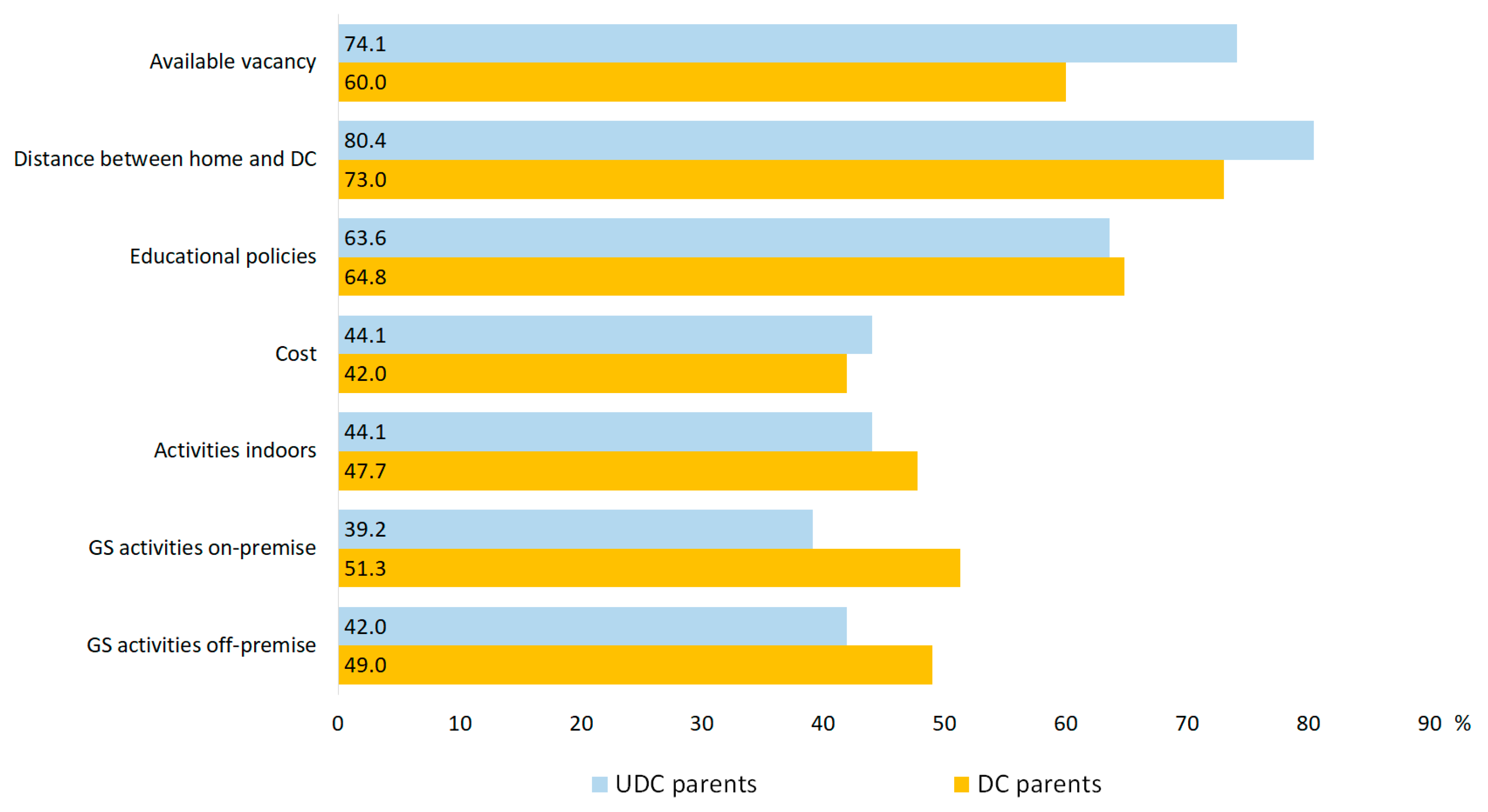Ijerph 17 01948 g005 Ijerph 17 01948 g005