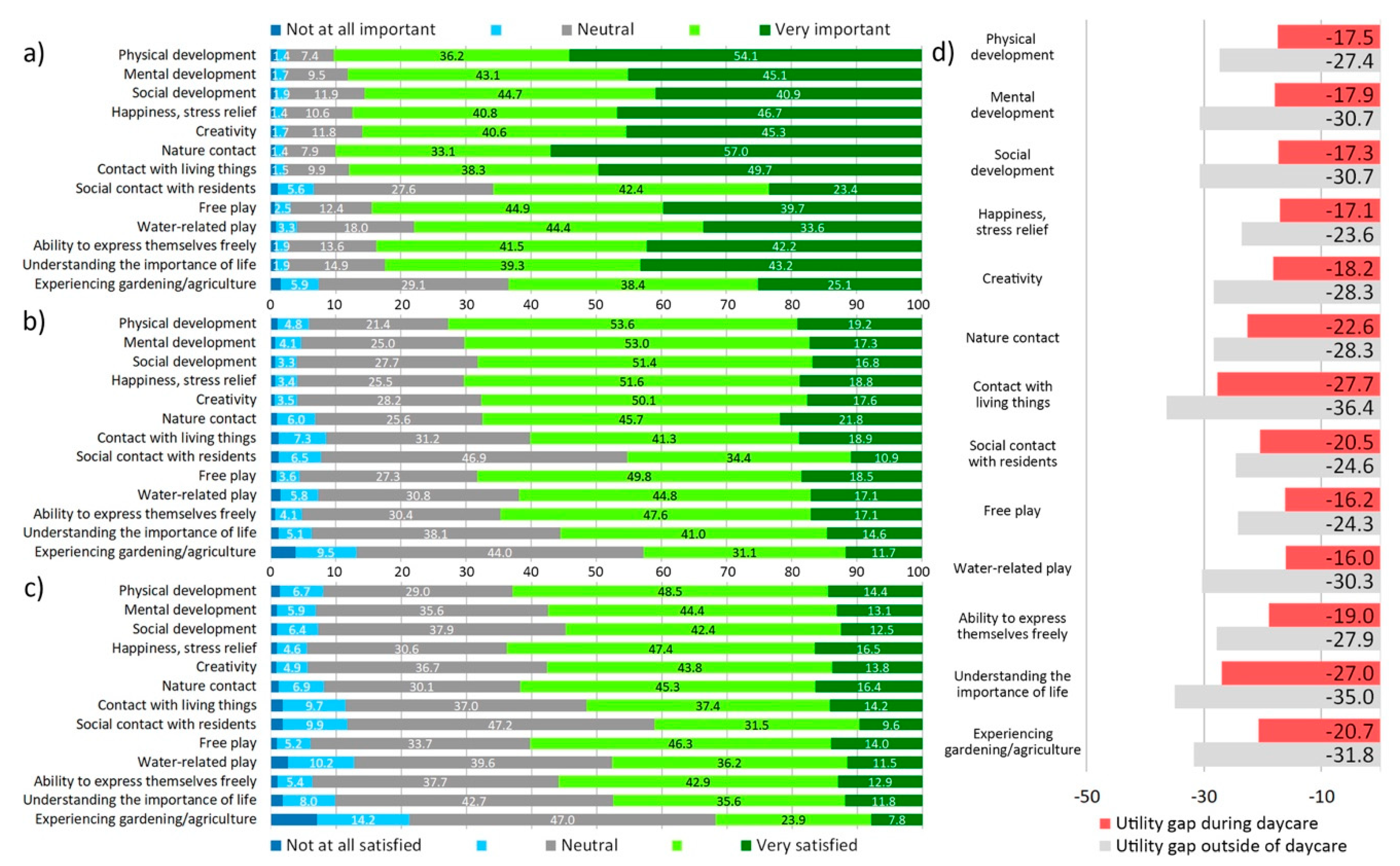 Ijerph 17 01948 g006 Ijerph 17 01948 g006