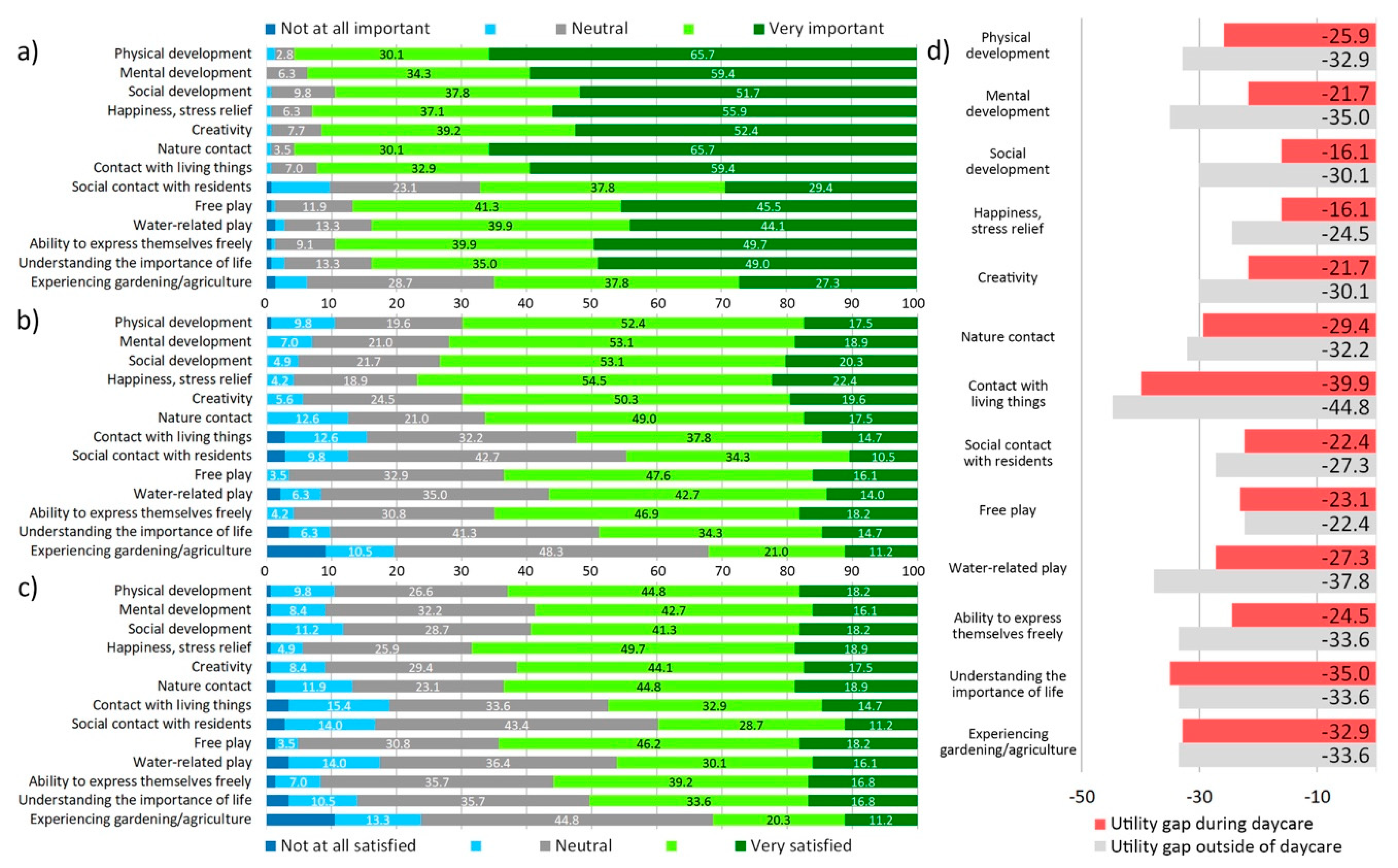 Ijerph 17 01948 g007 Ijerph 17 01948 g007