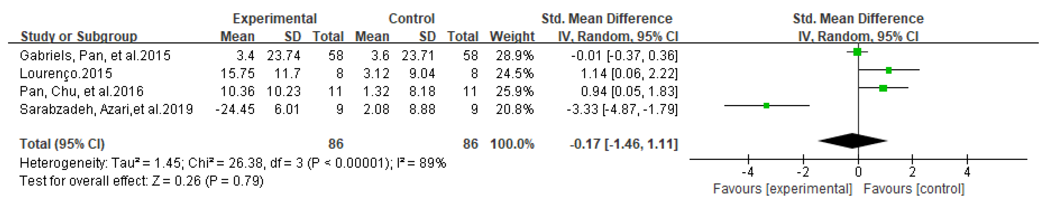Ijerph 17 01950 g005