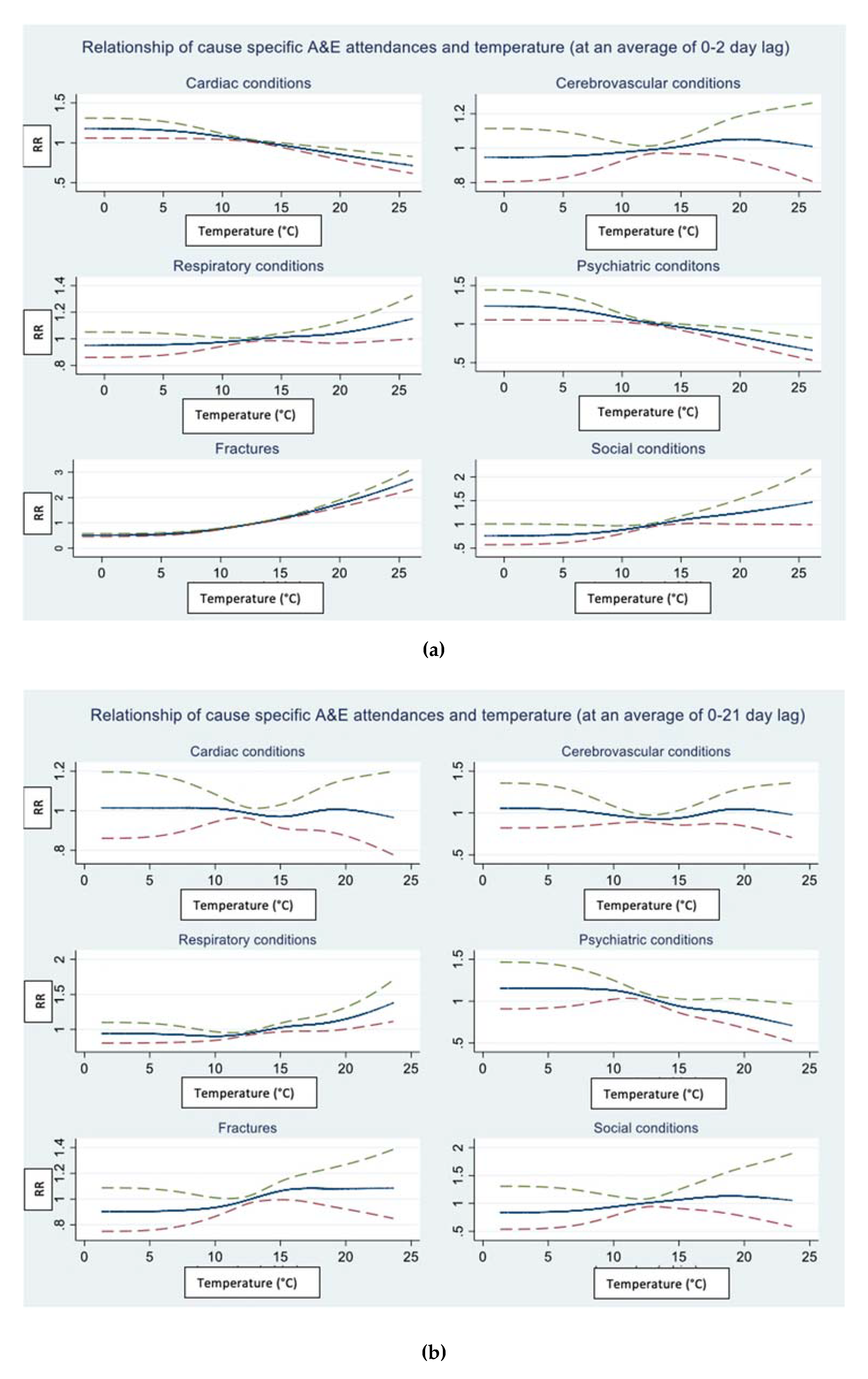 Ijerph 17 01957 g002 Ijerph 17 01957 g002