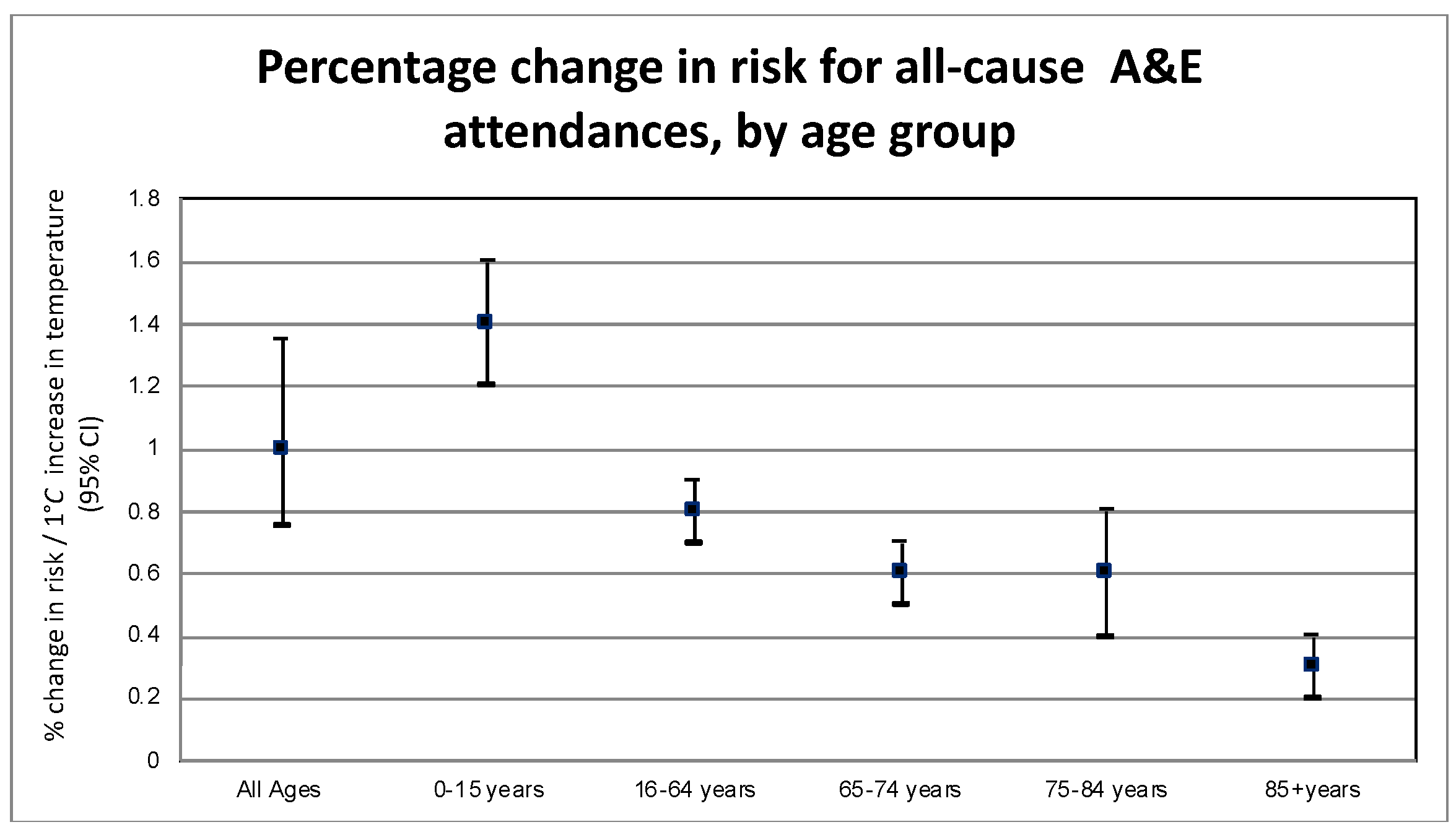 Ijerph 17 01957 g003 Ijerph 17 01957 g003