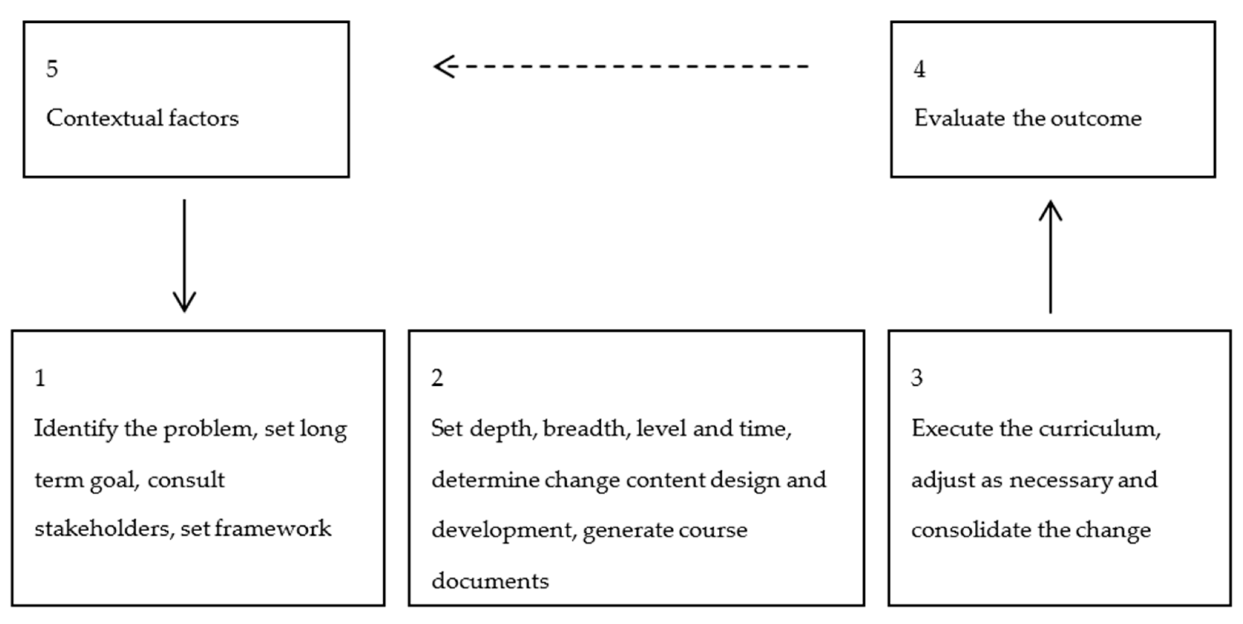 Ijerph 17 01959 g002 Ijerph 17 01959 g002