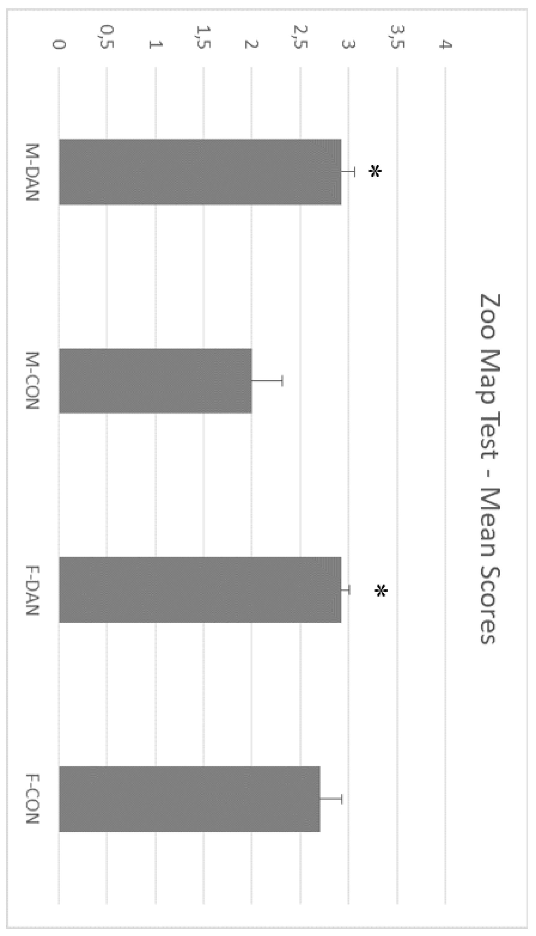 Ijerph 17 01960 g003