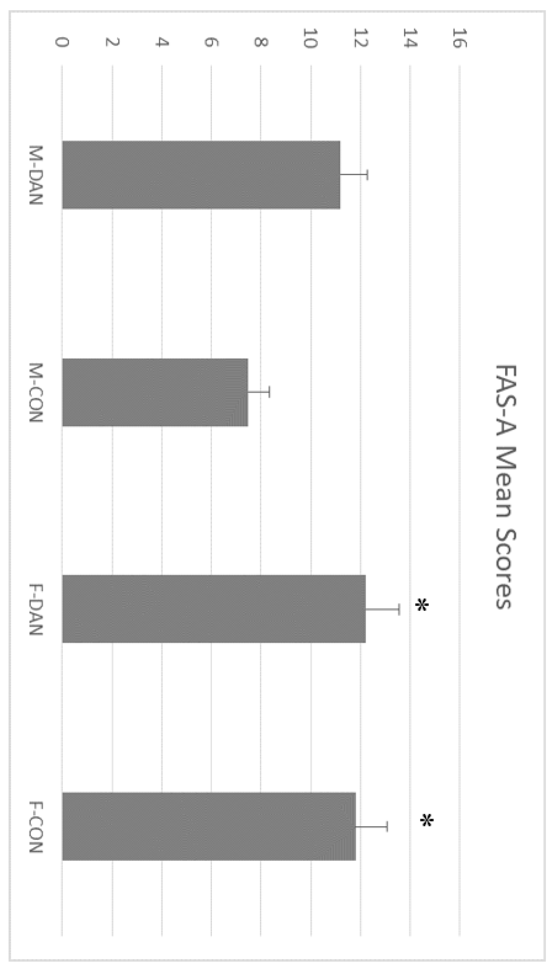 Ijerph 17 01960 g004