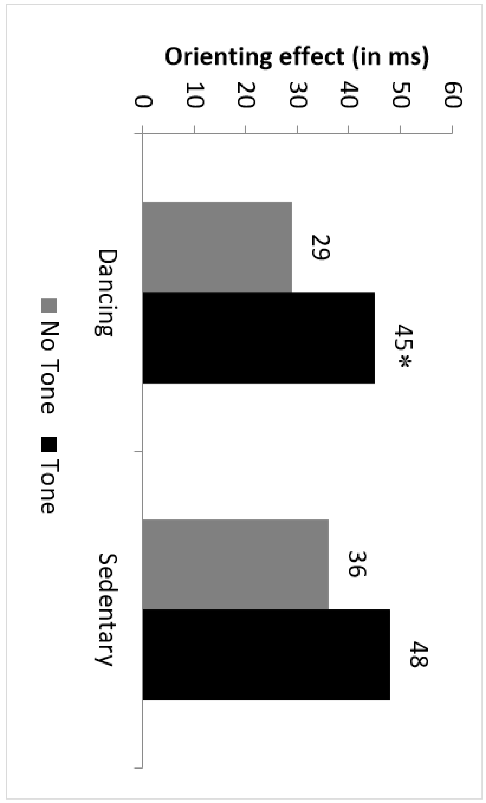 Ijerph 17 01960 g006