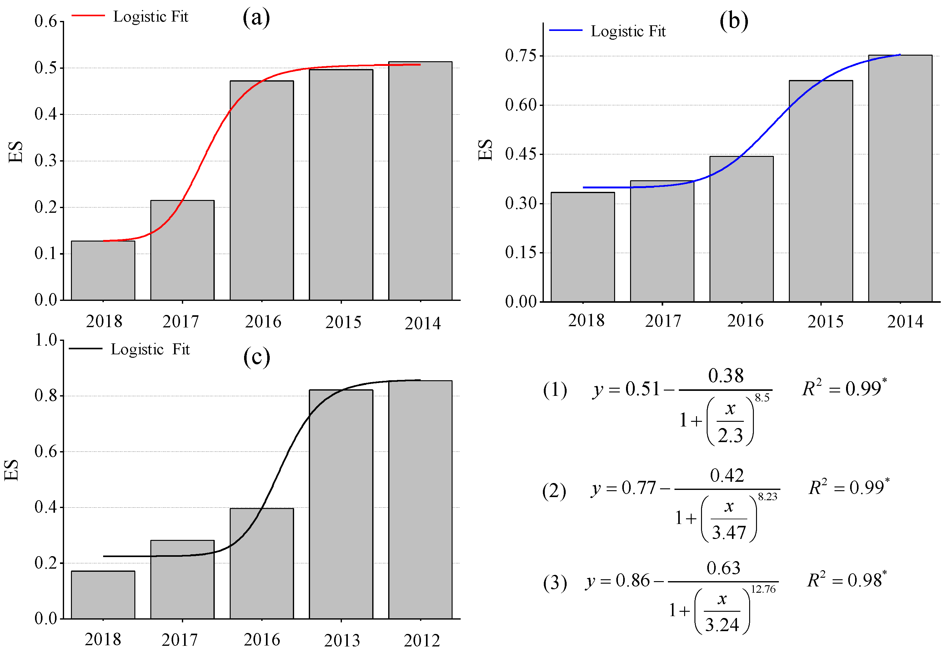 Ijerph 17 01975 g009