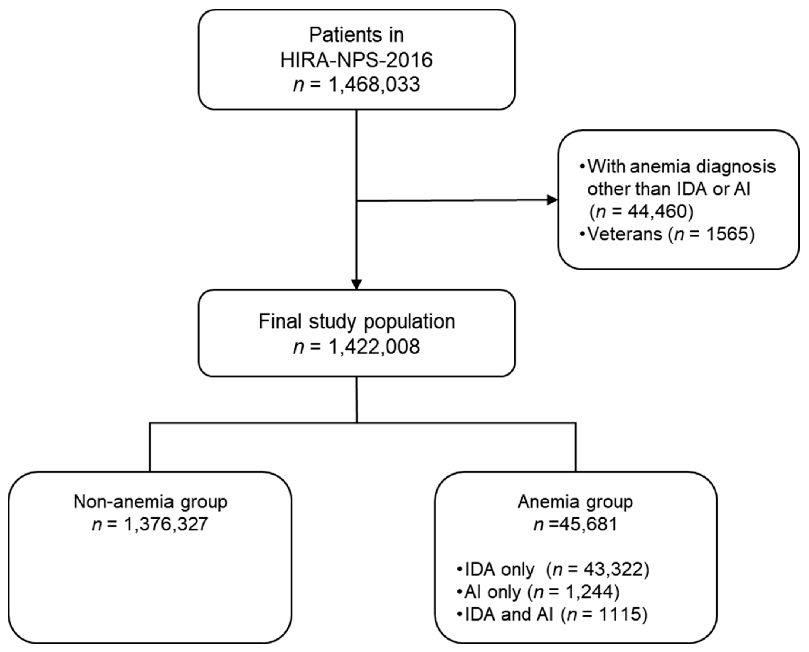 Ijerph 17 01978 g001 Ijerph 17 01978 g001