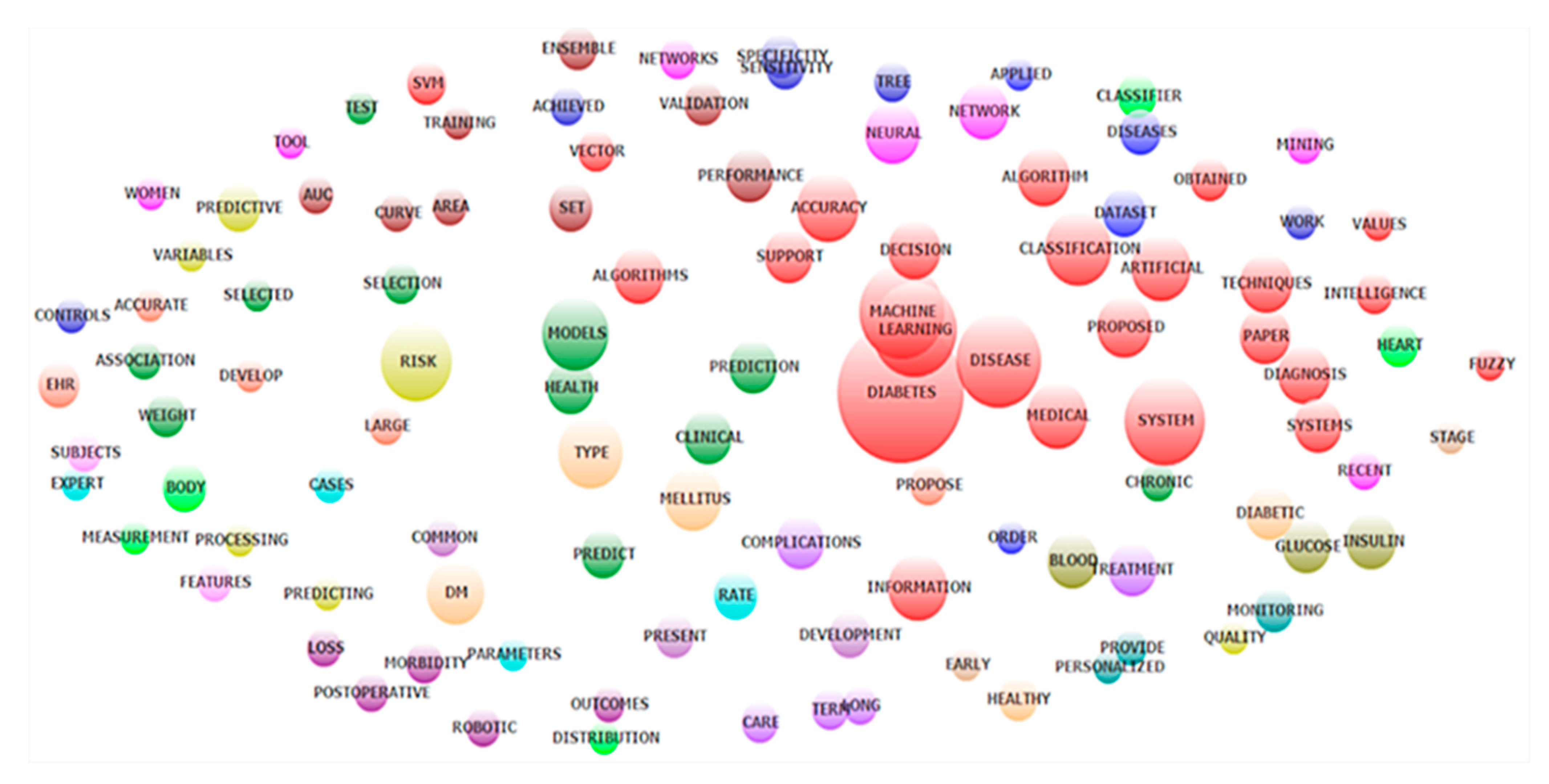 Ijerph 17 01982 g002