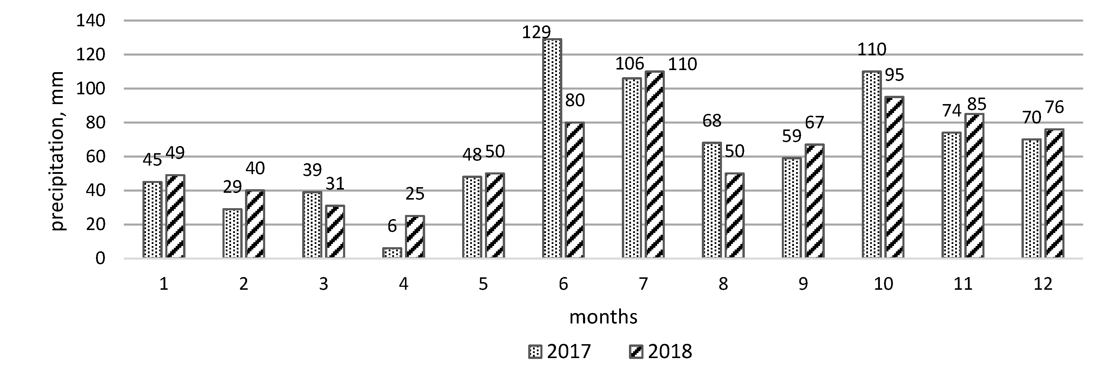 Ijerph 17 02007 g002