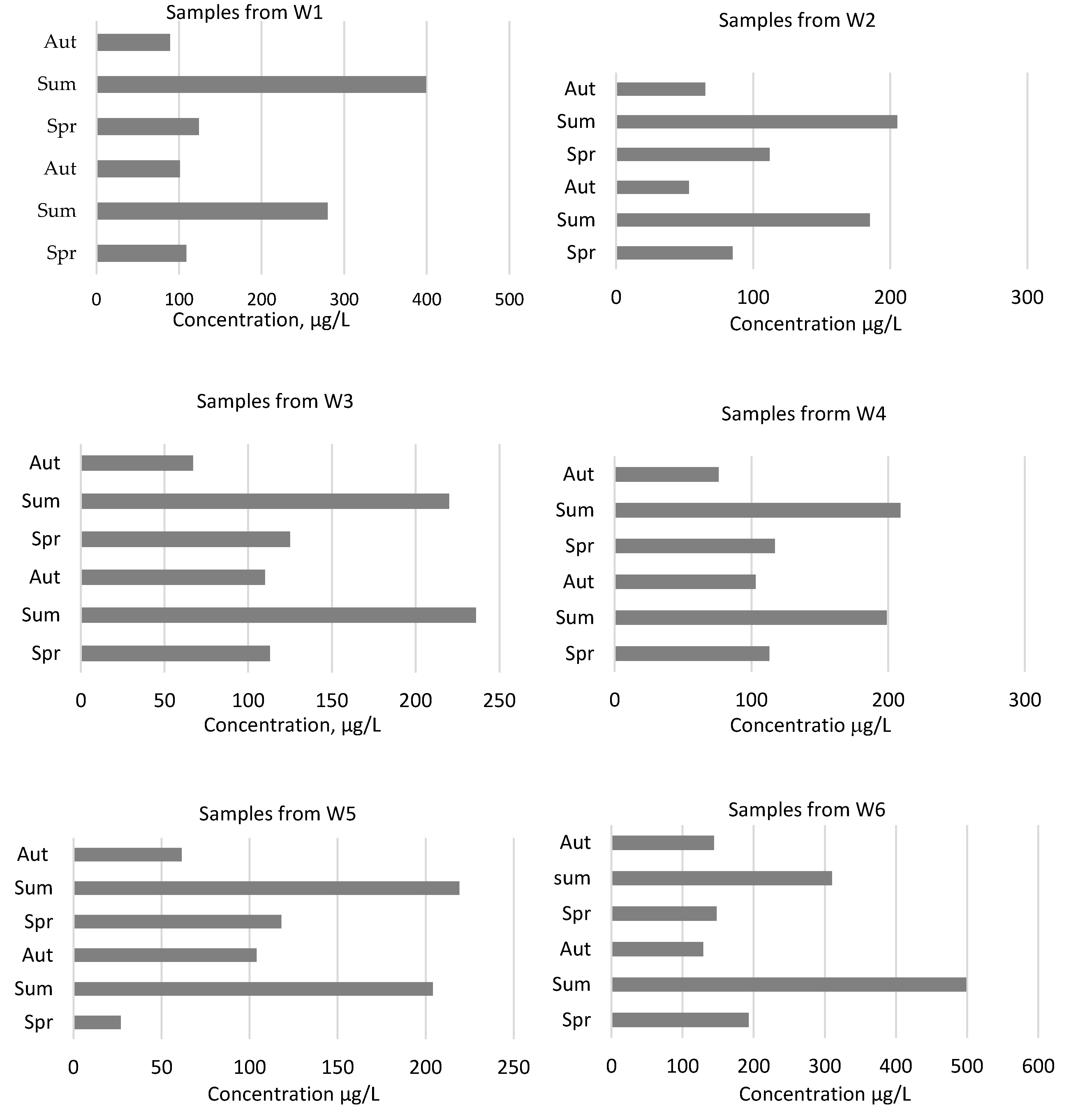Ijerph 17 02007 g003