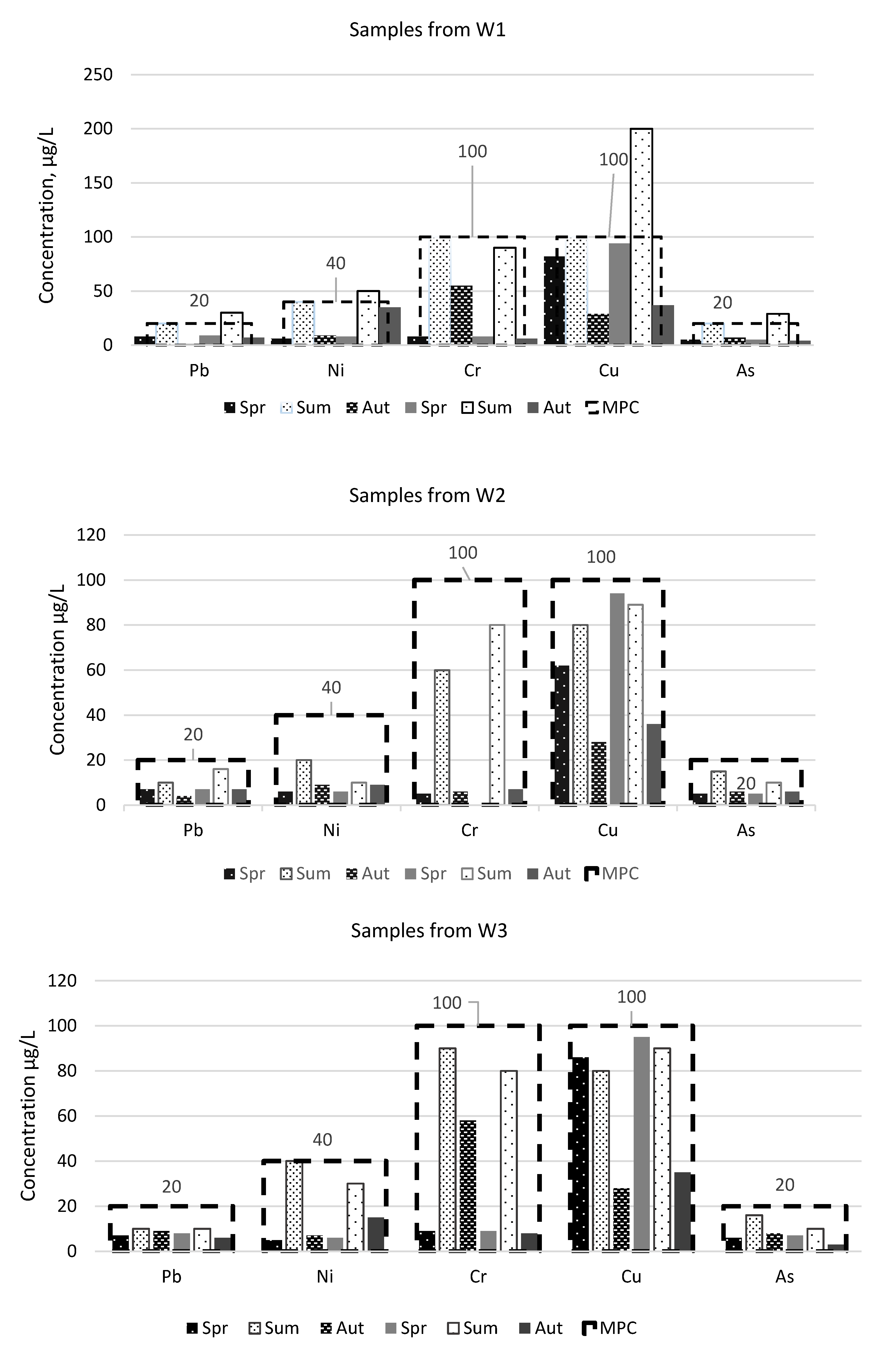 Ijerph 17 02007 g004