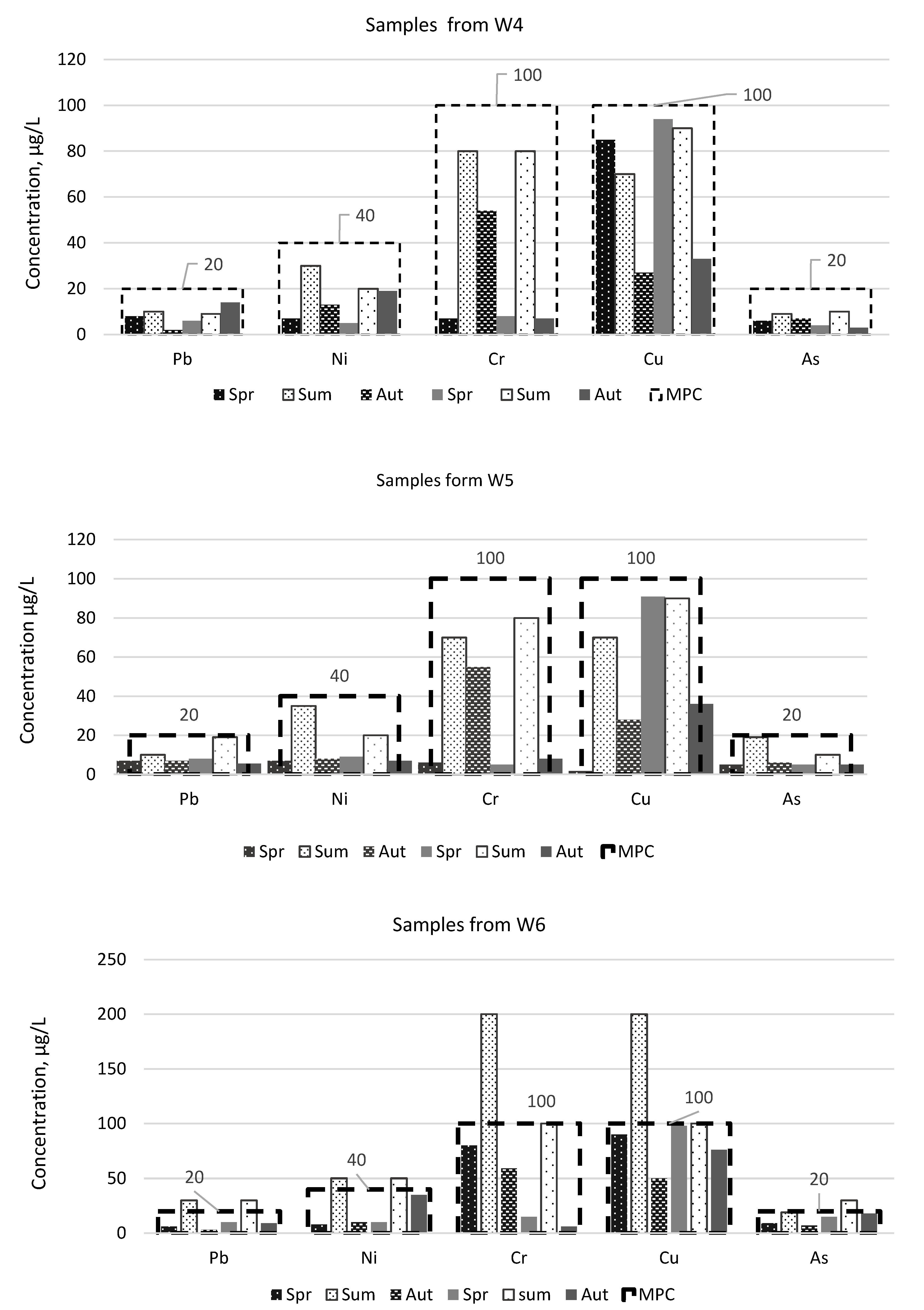 Ijerph 17 02007 g005
