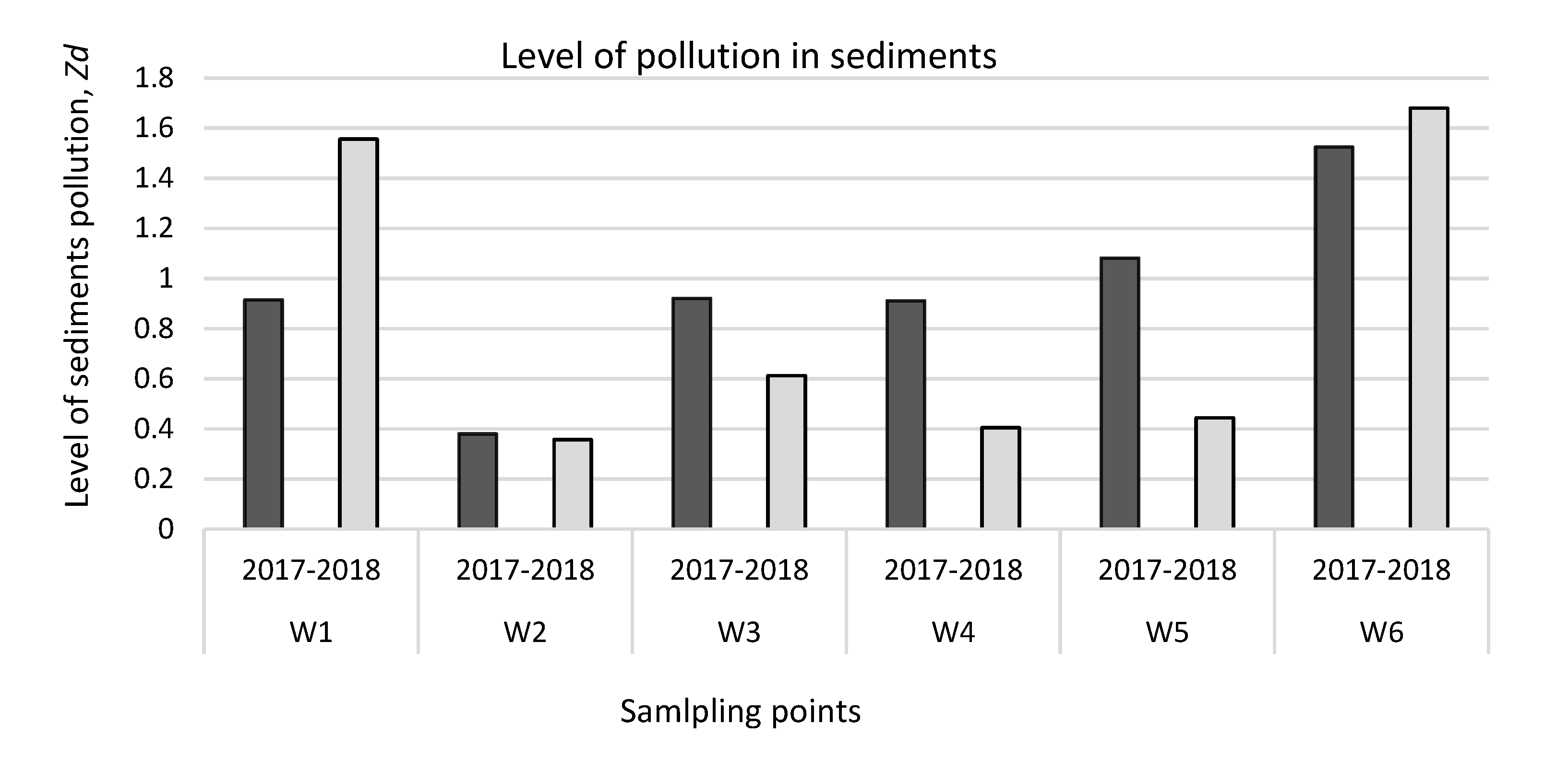 Ijerph 17 02007 g006