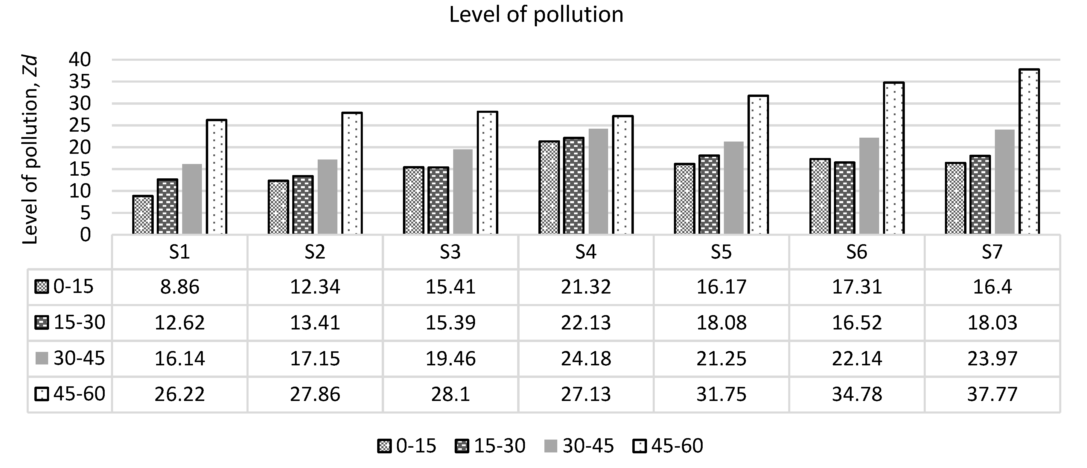 Ijerph 17 02007 g008