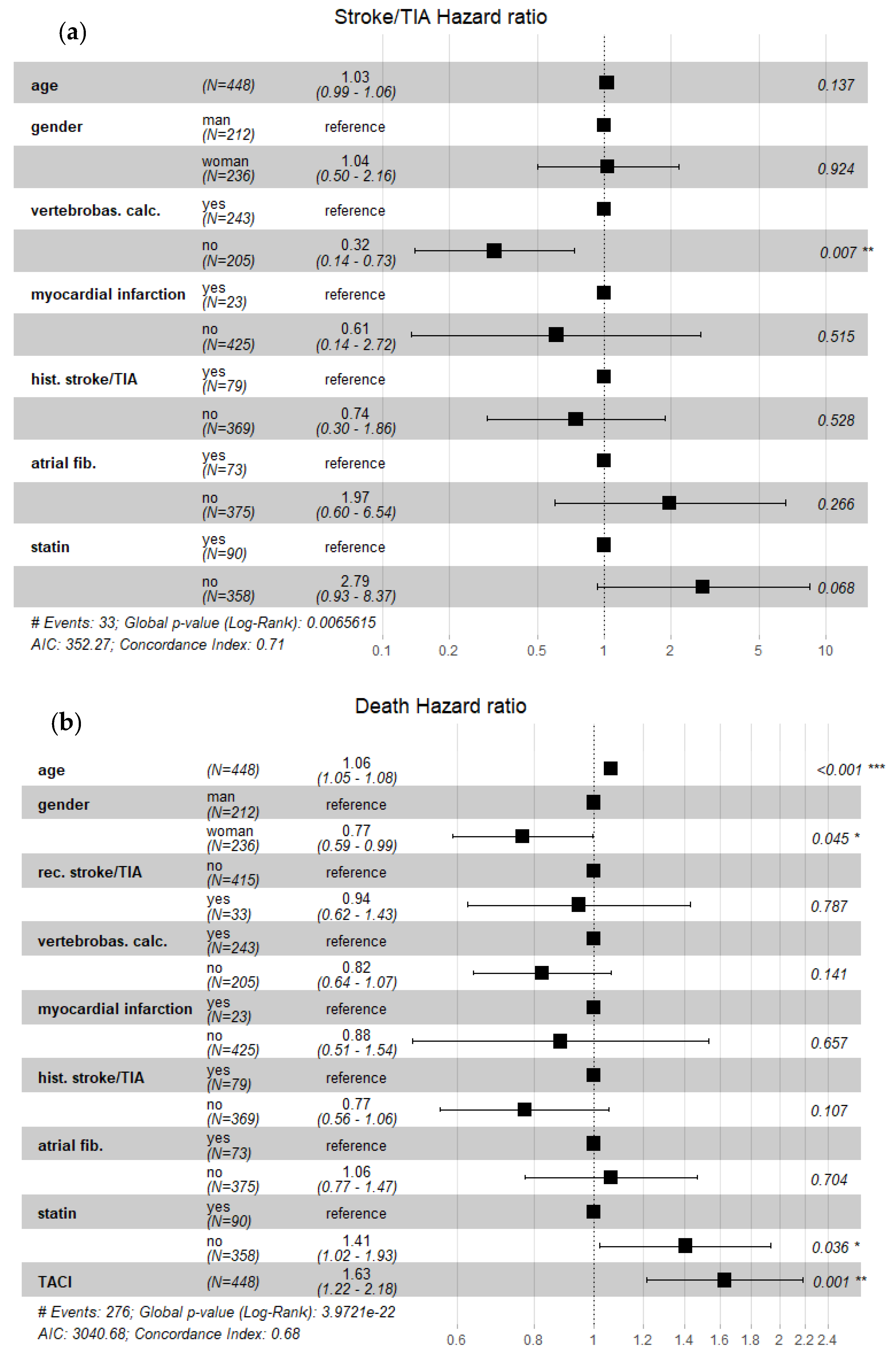 Ijerph 17 02013 g003