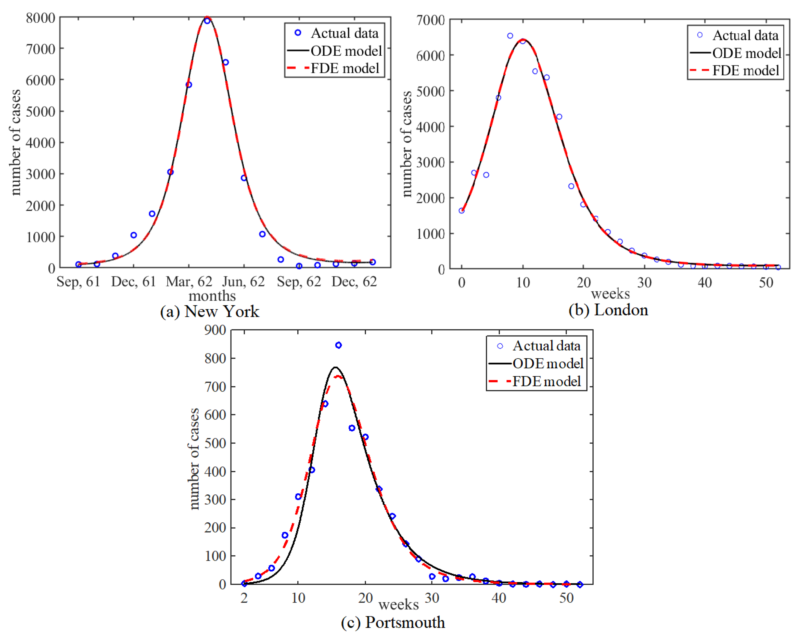 Ijerph 17 02014 g005