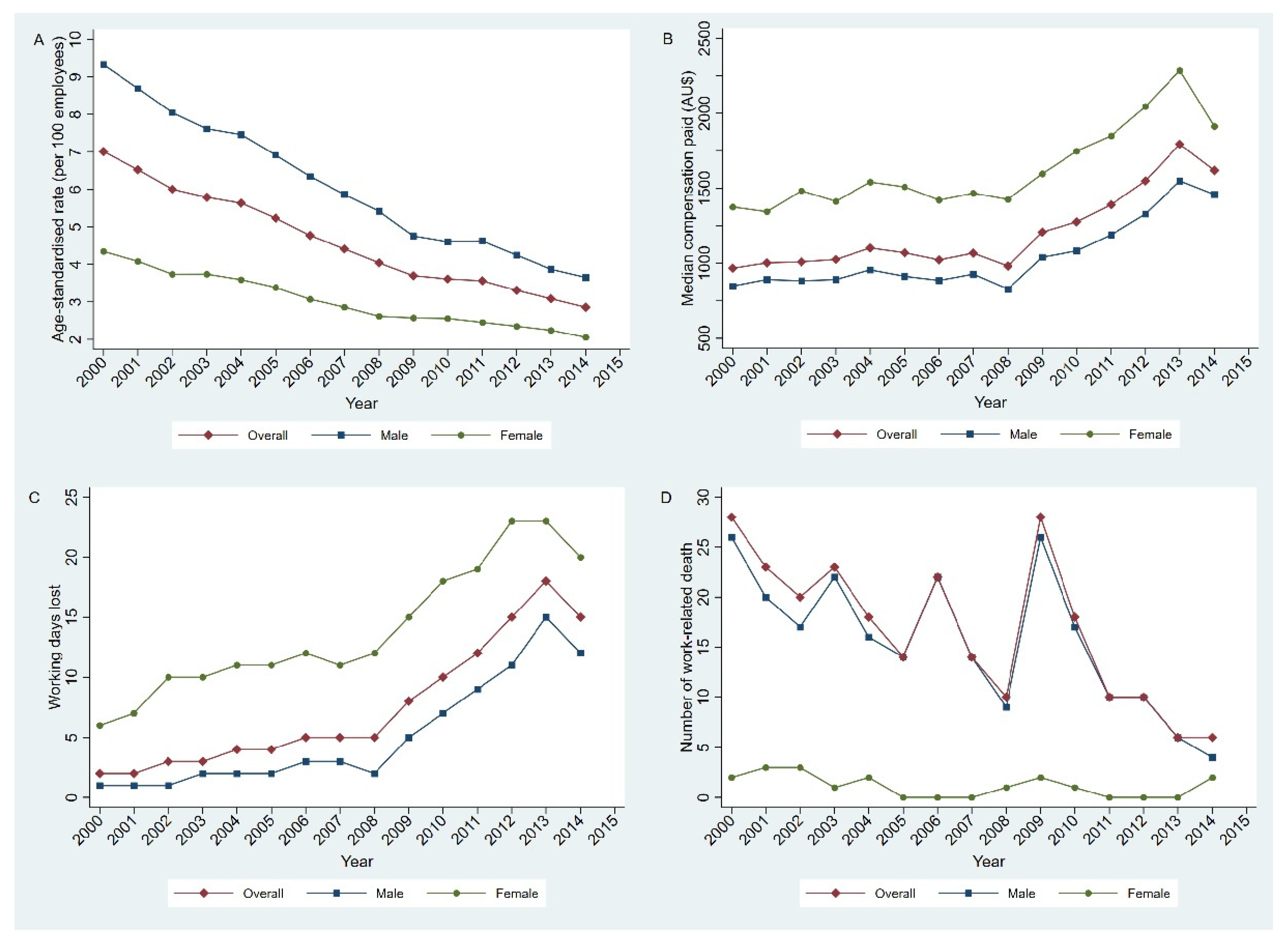 Ijerph 17 02015 g001