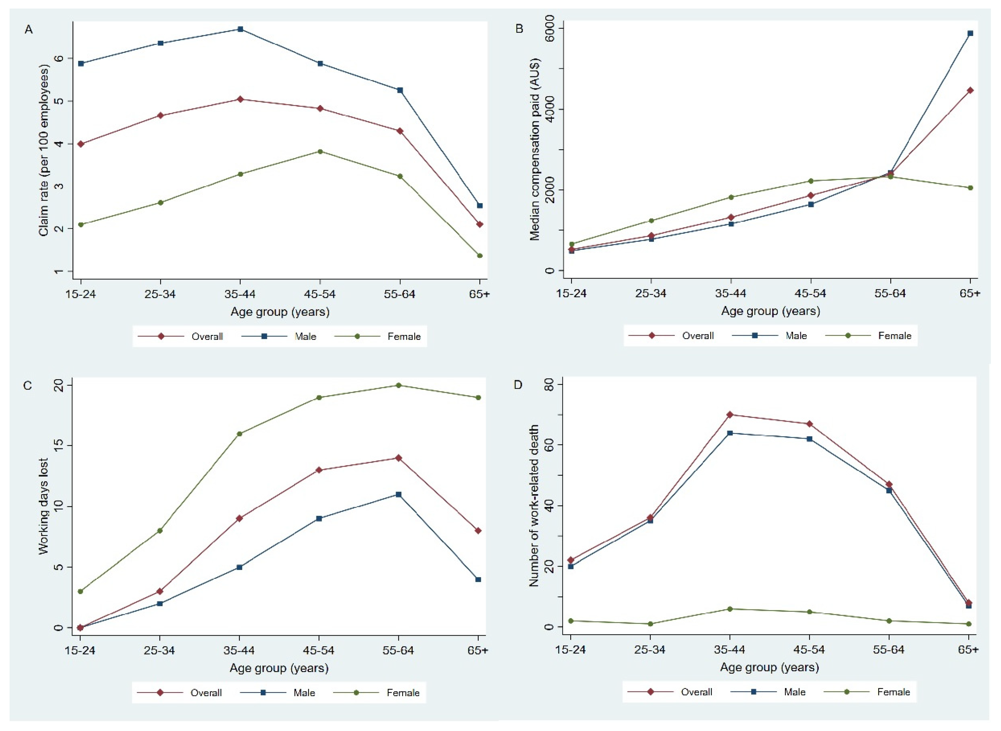 Ijerph 17 02015 g002