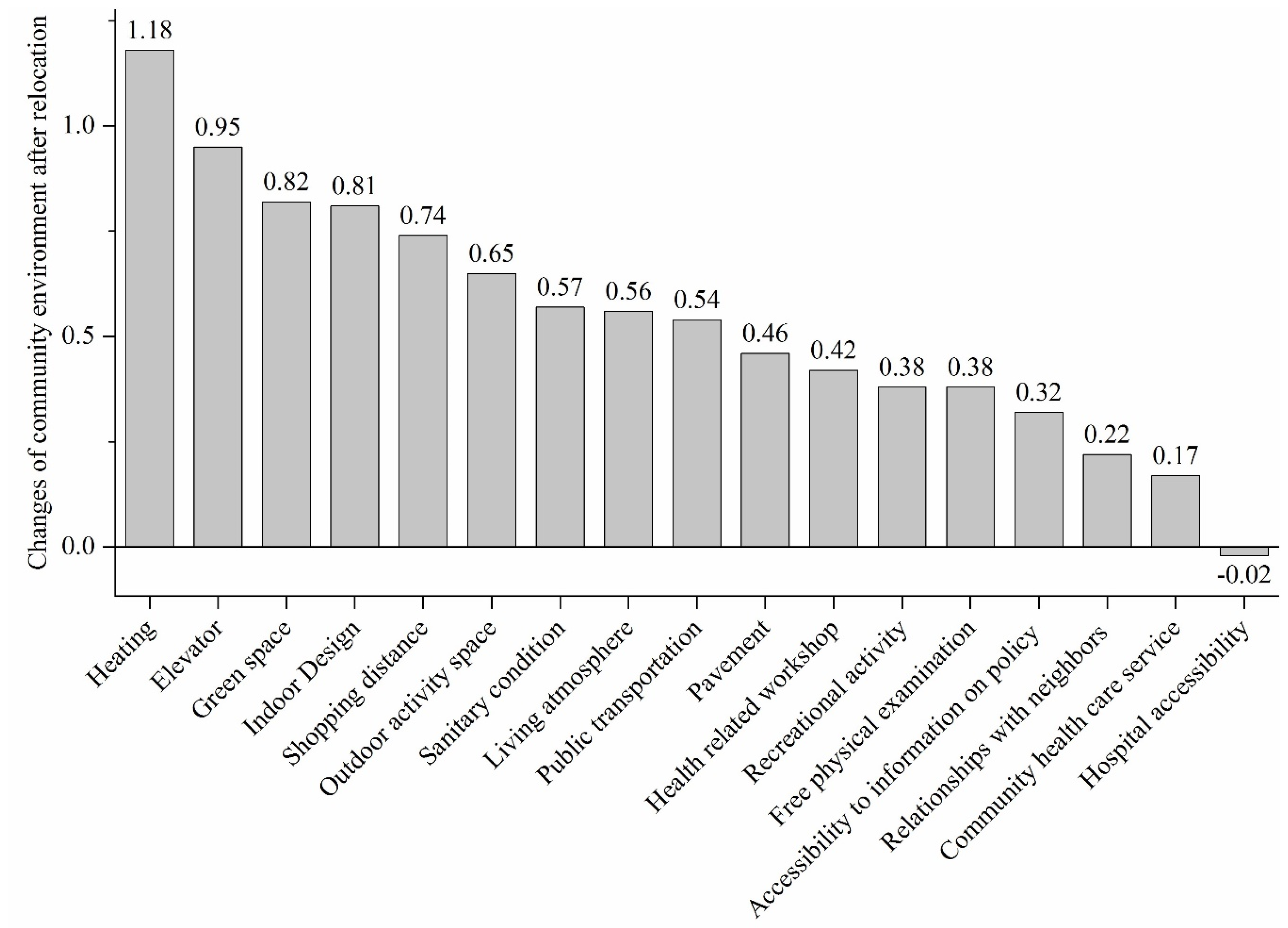 Ijerph 17 02021 g003