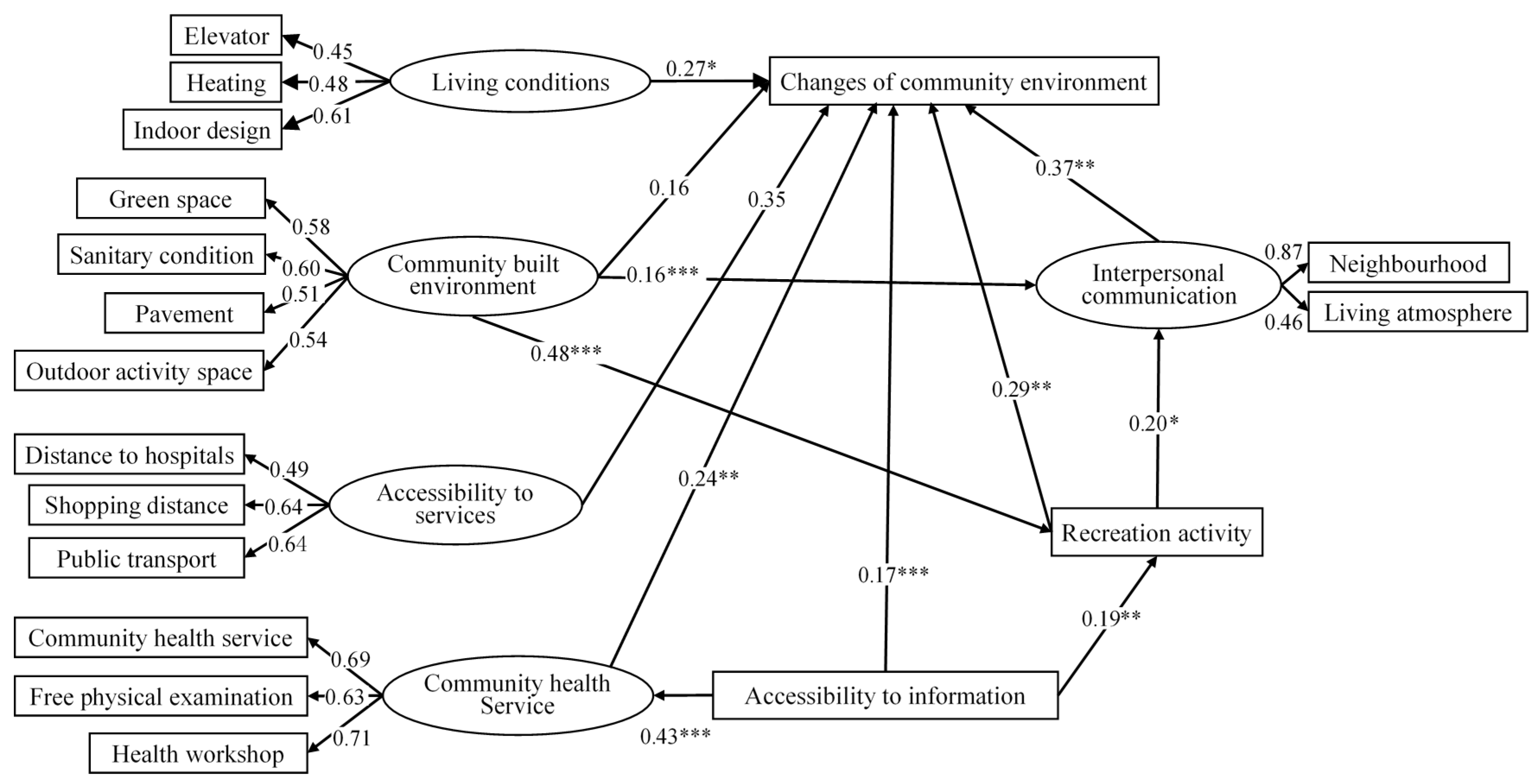 Ijerph 17 02021 g004