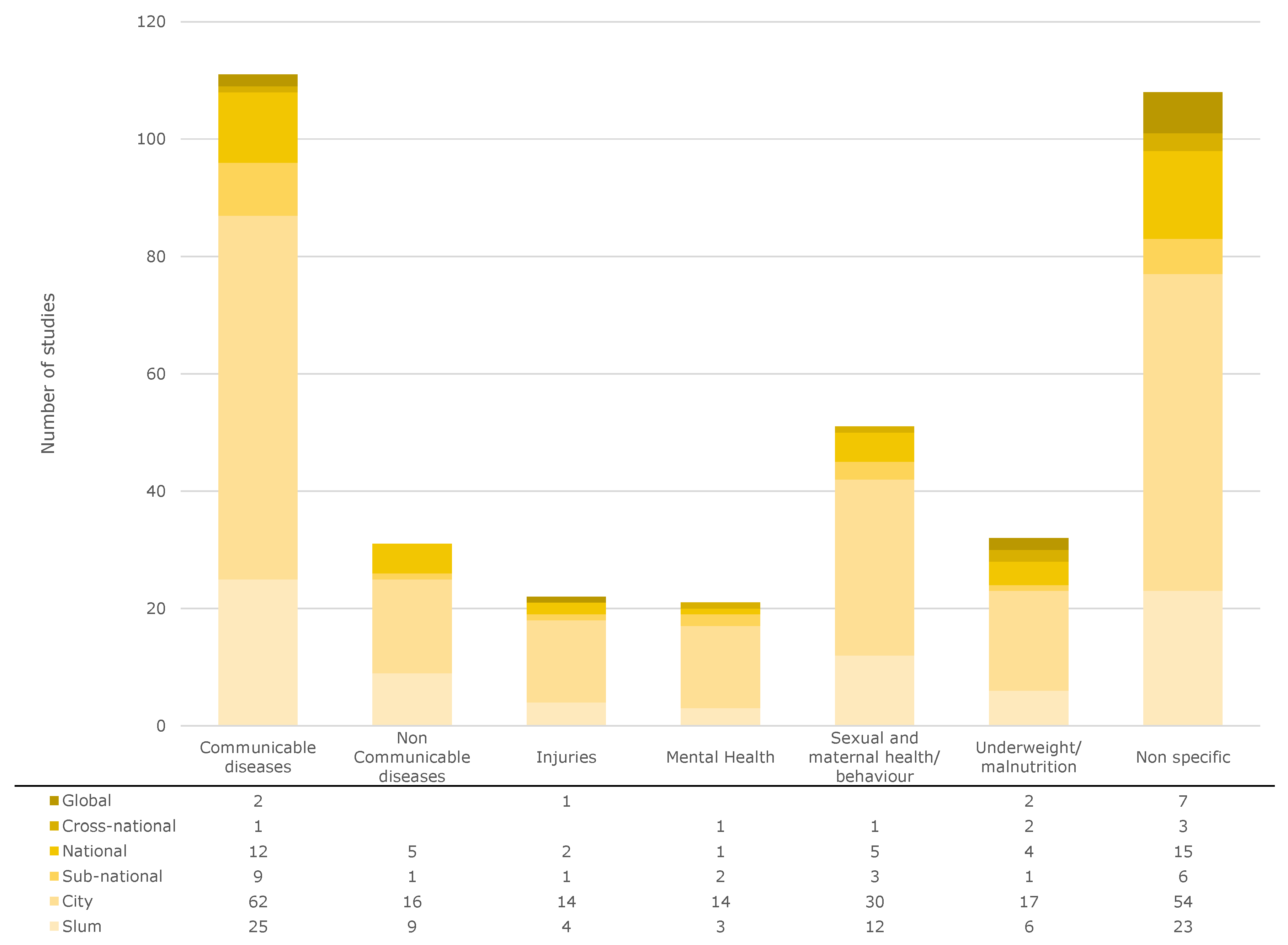 Ijerph 17 02022 g003