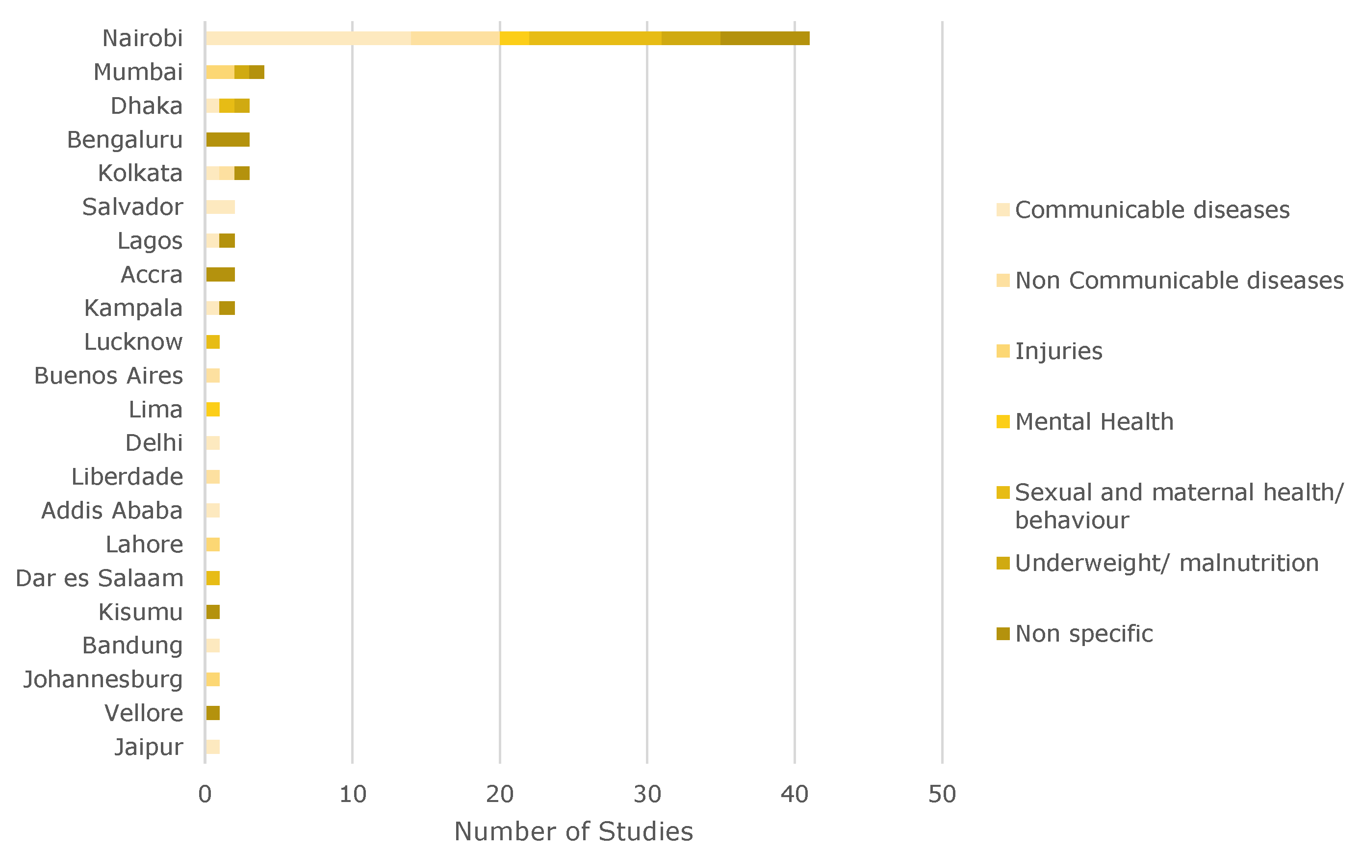 Ijerph 17 02022 g0a1