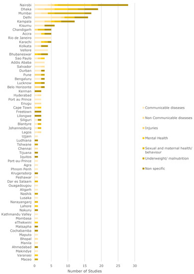 Ijerph 17 02022 g0a2