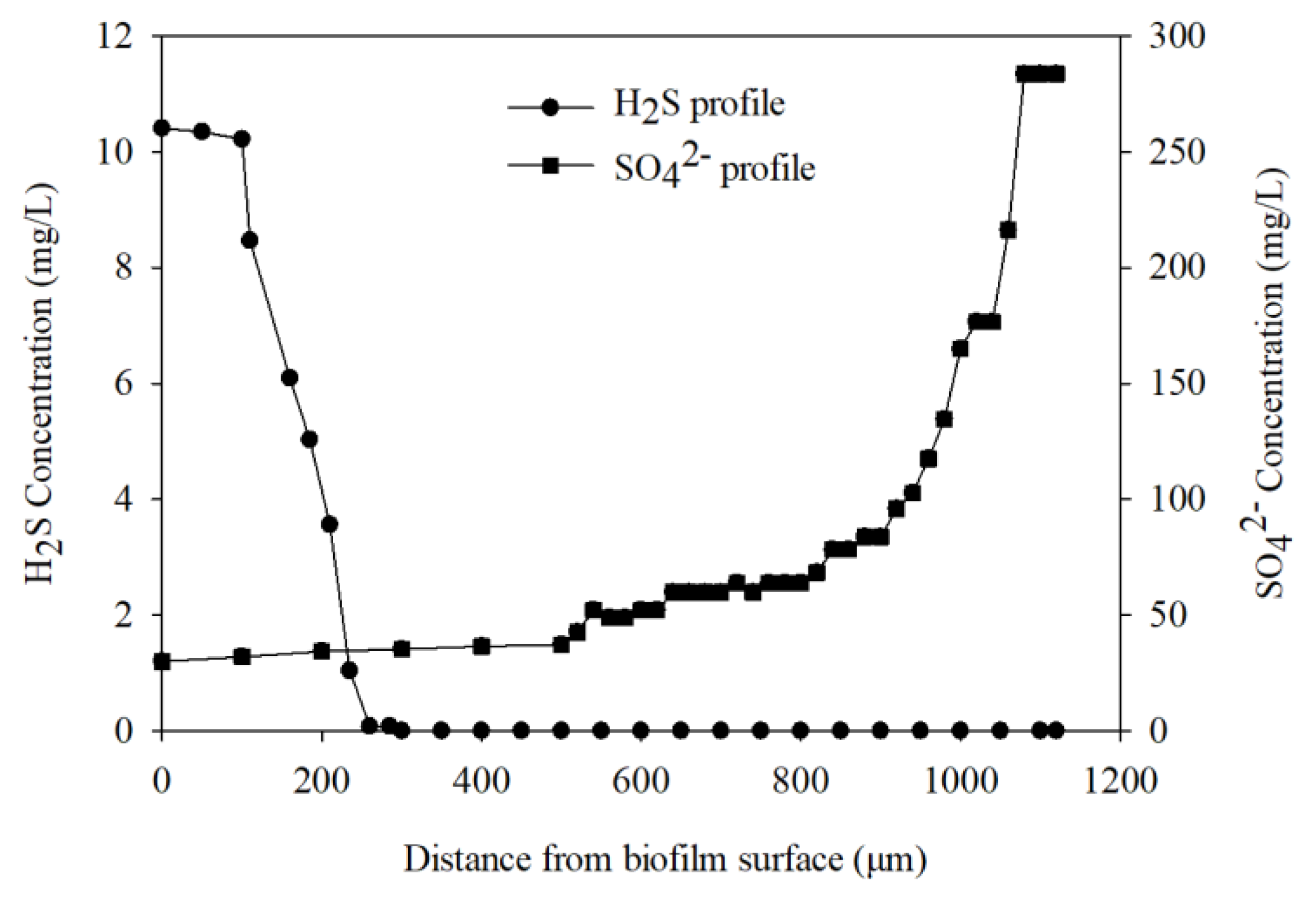 Ijerph 17 02023 g005