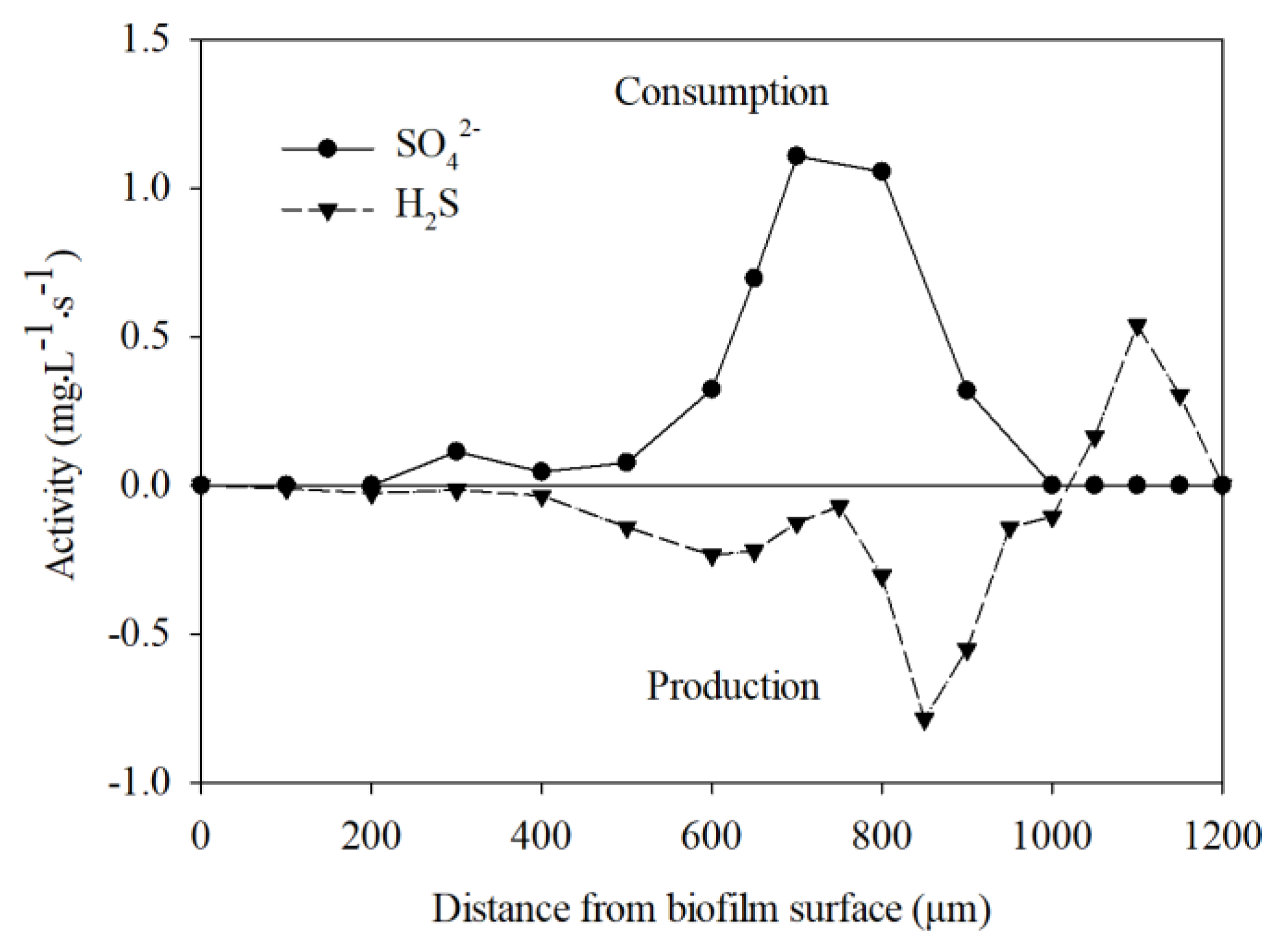 Ijerph 17 02023 g006