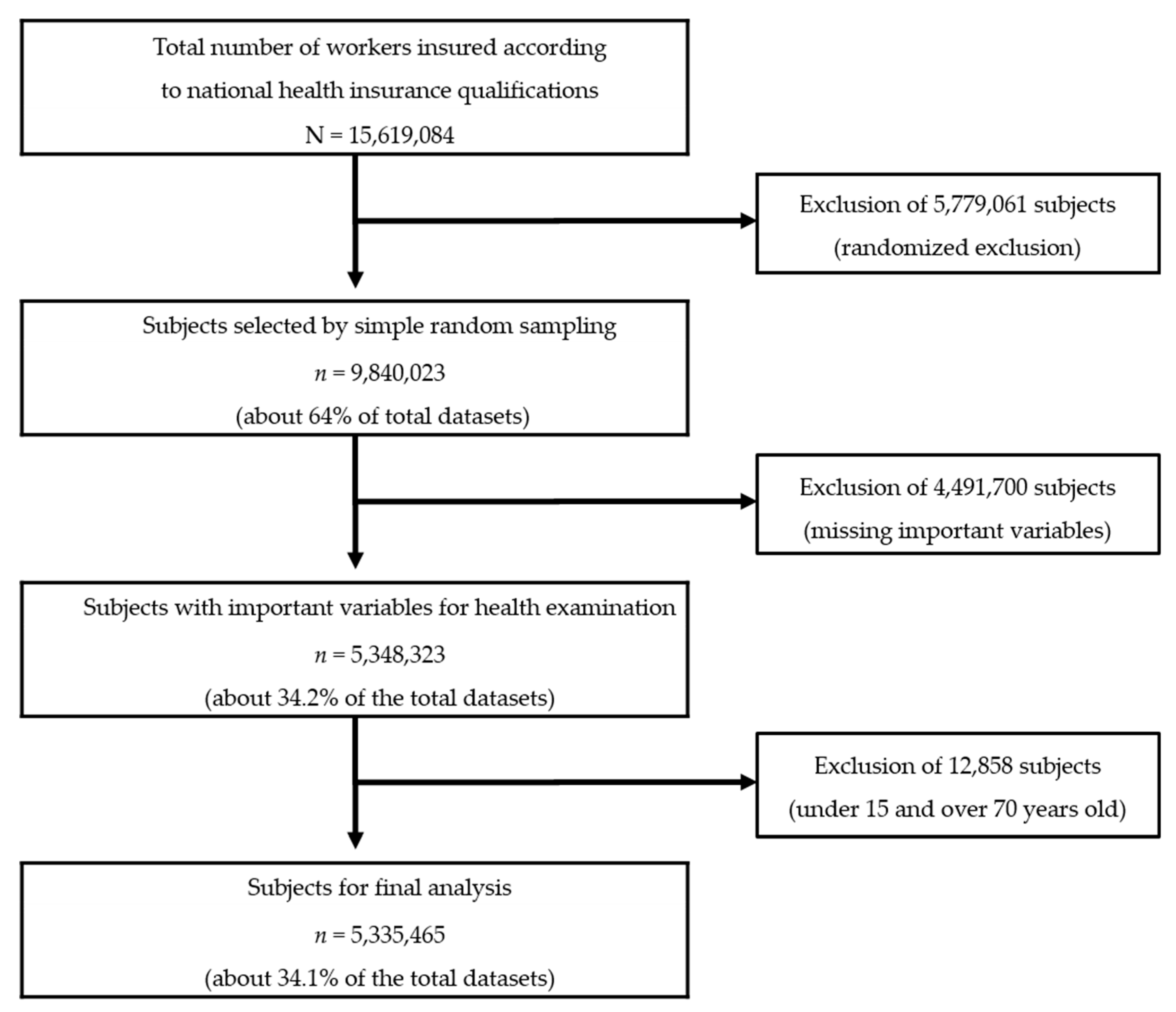 Ijerph 17 02047 g001 Ijerph 17 02047 g001
