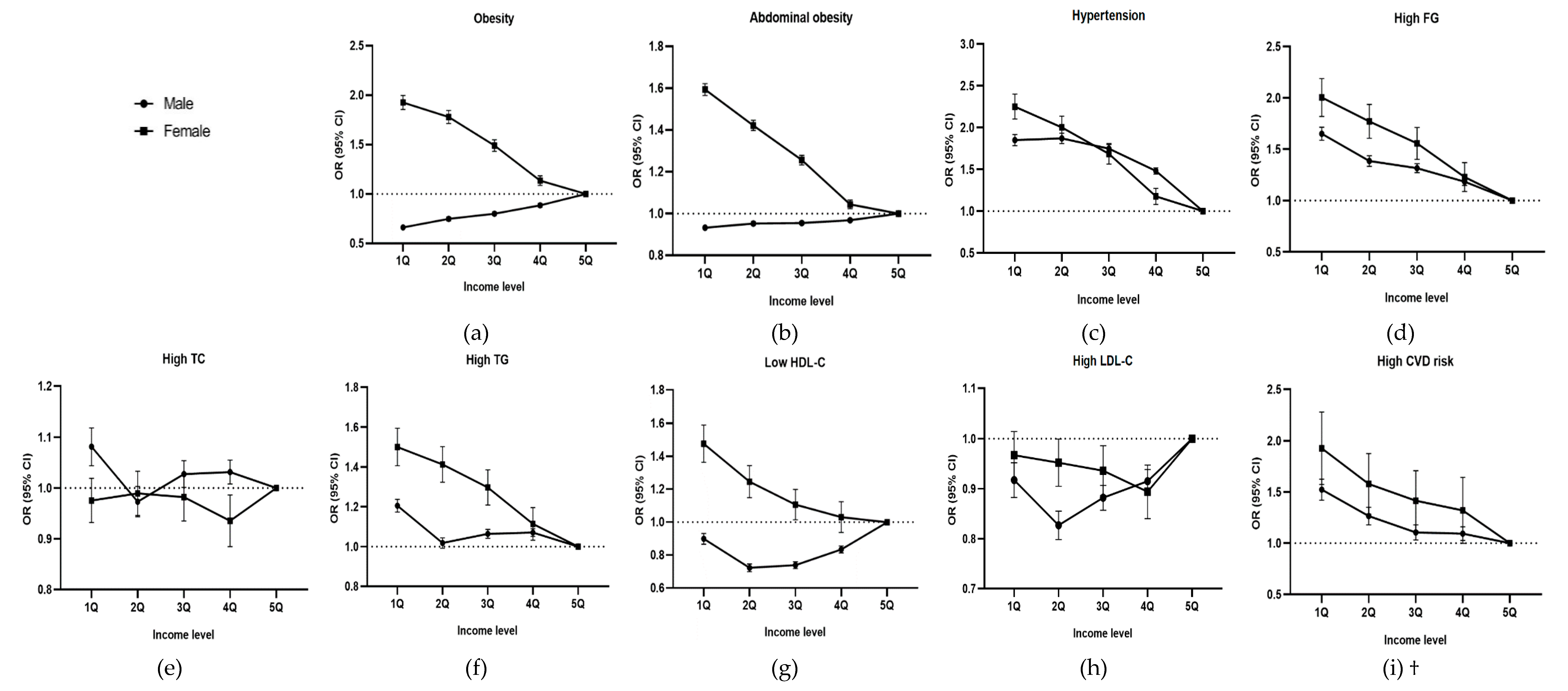 Ijerph 17 02047 g002 Ijerph 17 02047 g002