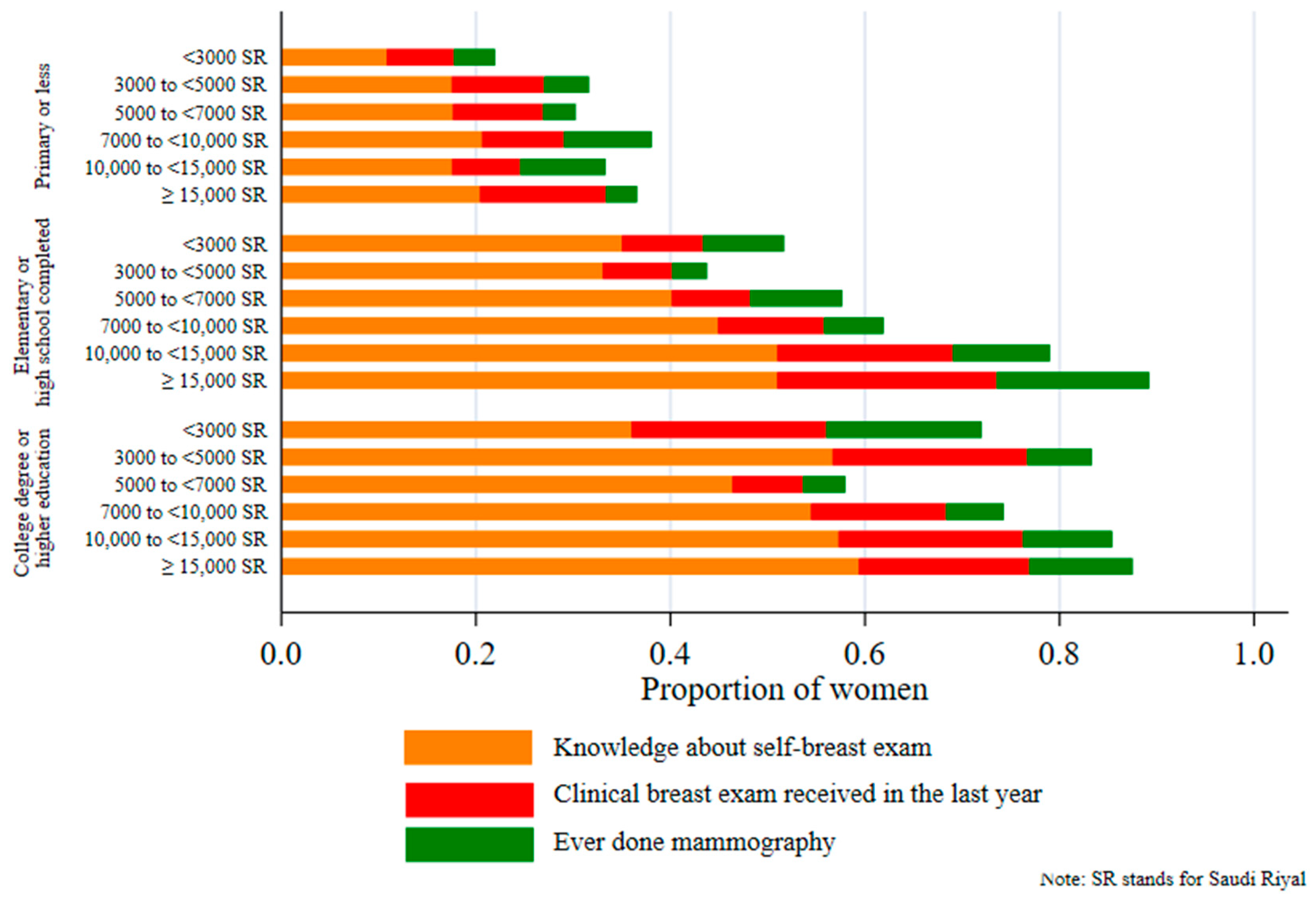 Ijerph 17 02056 g001
