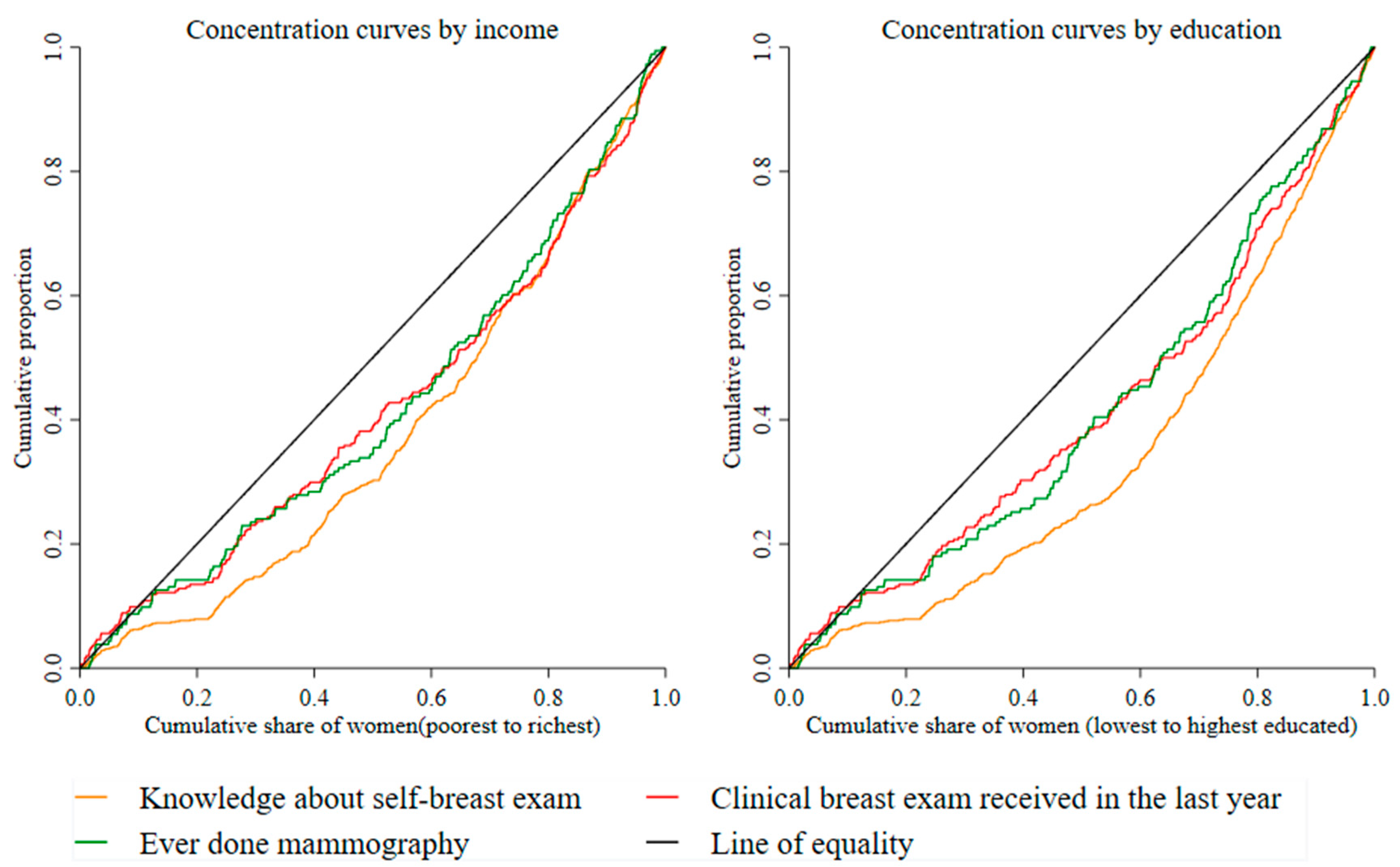 Ijerph 17 02056 g002