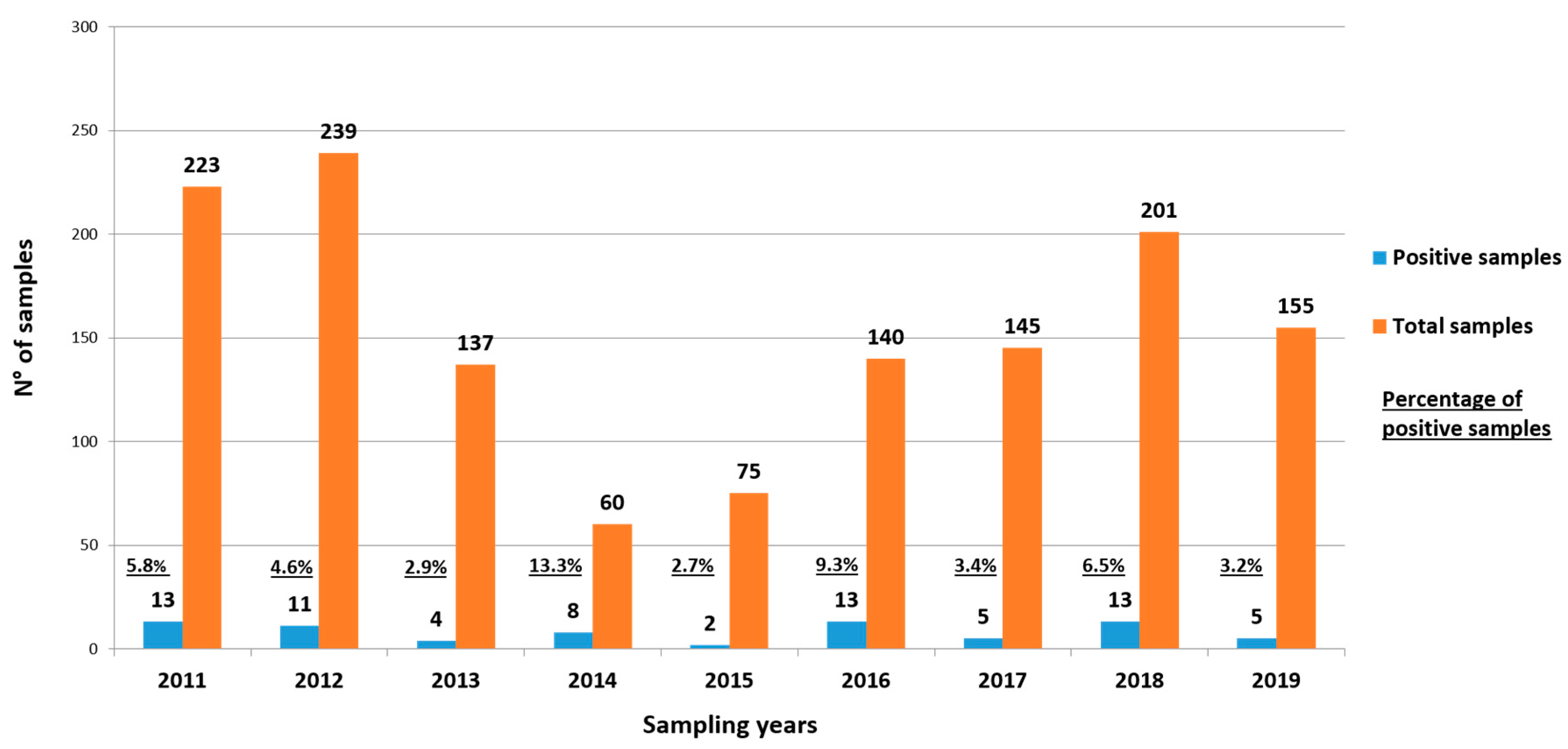 Ijerph 17 02059 g002