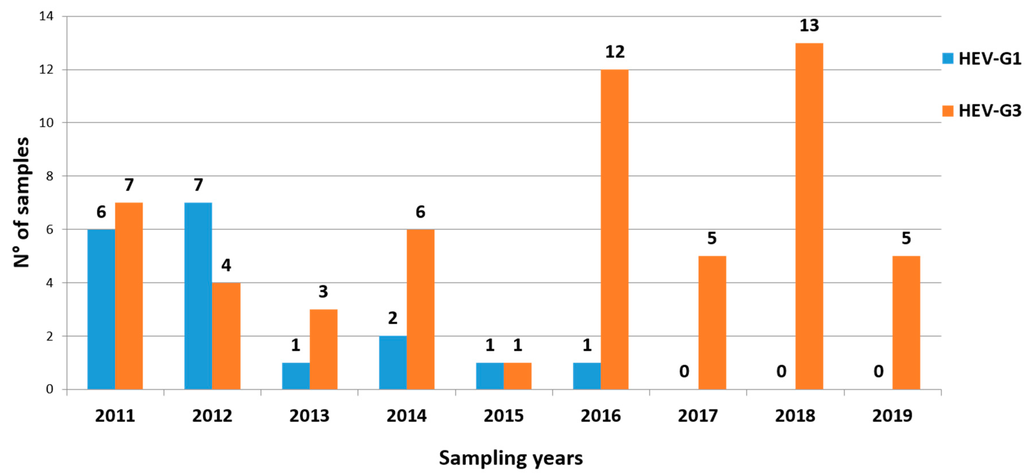 Ijerph 17 02059 g003