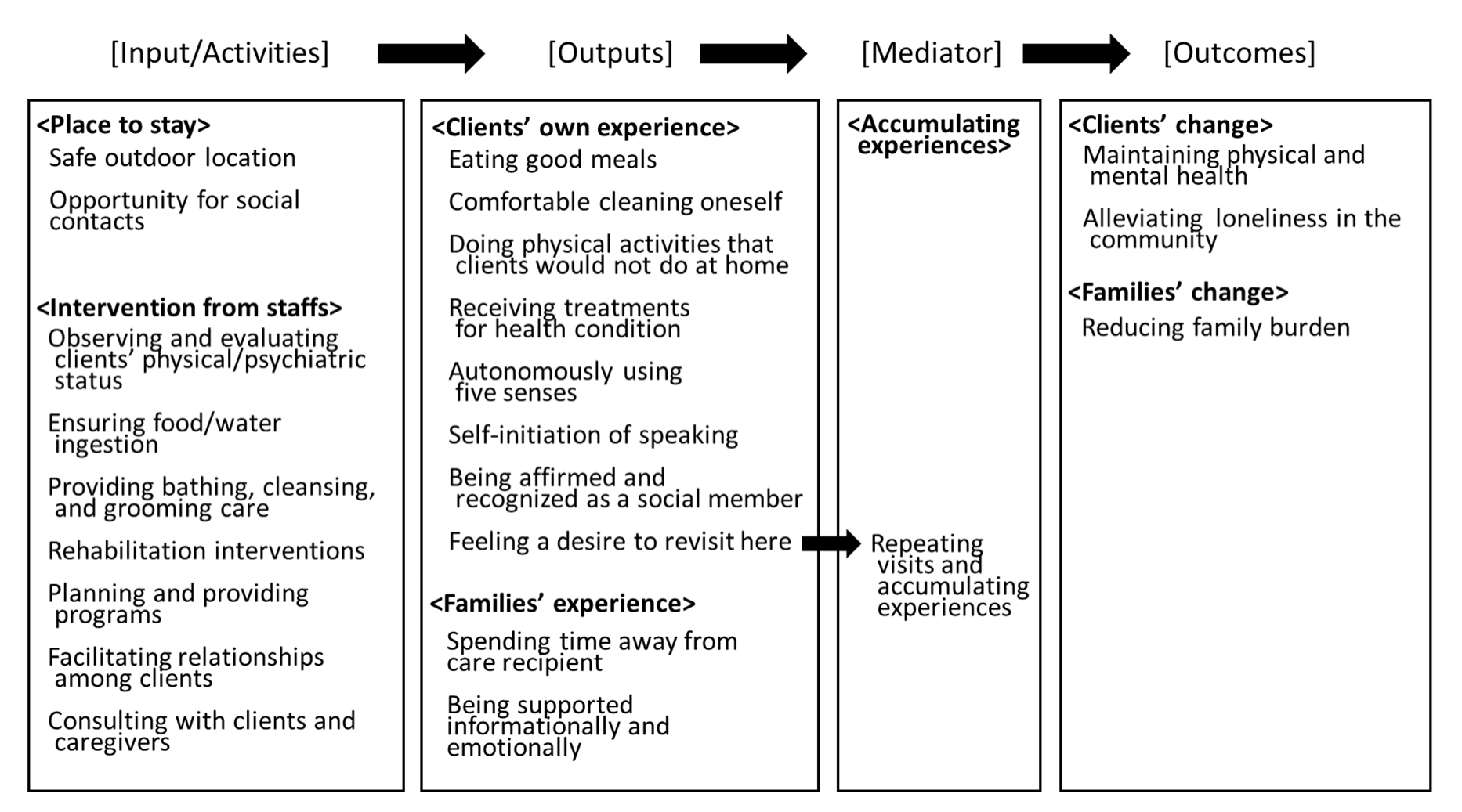 Ijerph 17 02061 g001