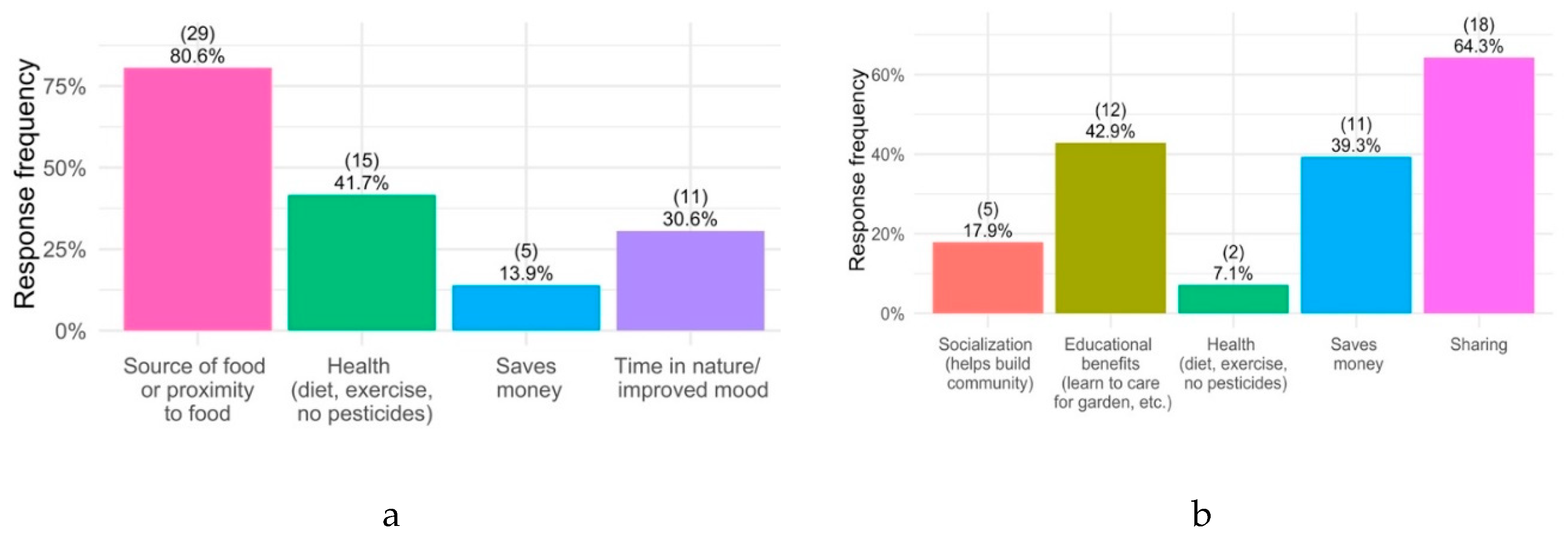 Ijerph 17 02069 g001 Ijerph 17 02069 g001