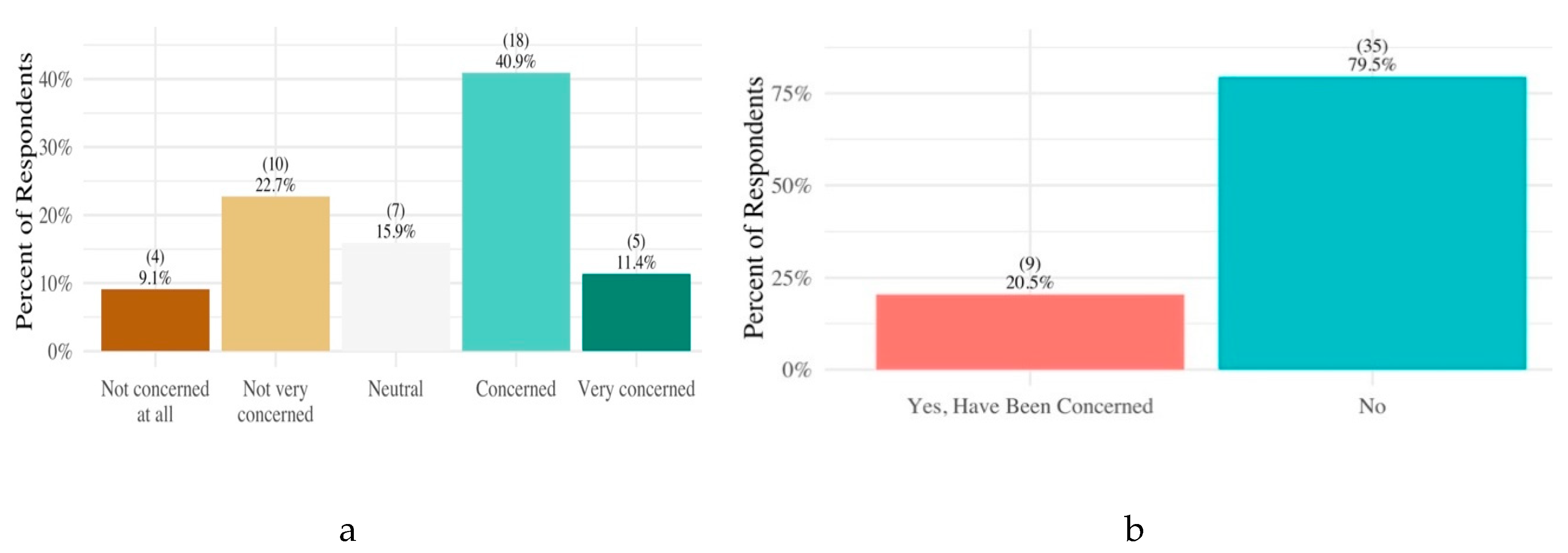Ijerph 17 02069 g002 Ijerph 17 02069 g002