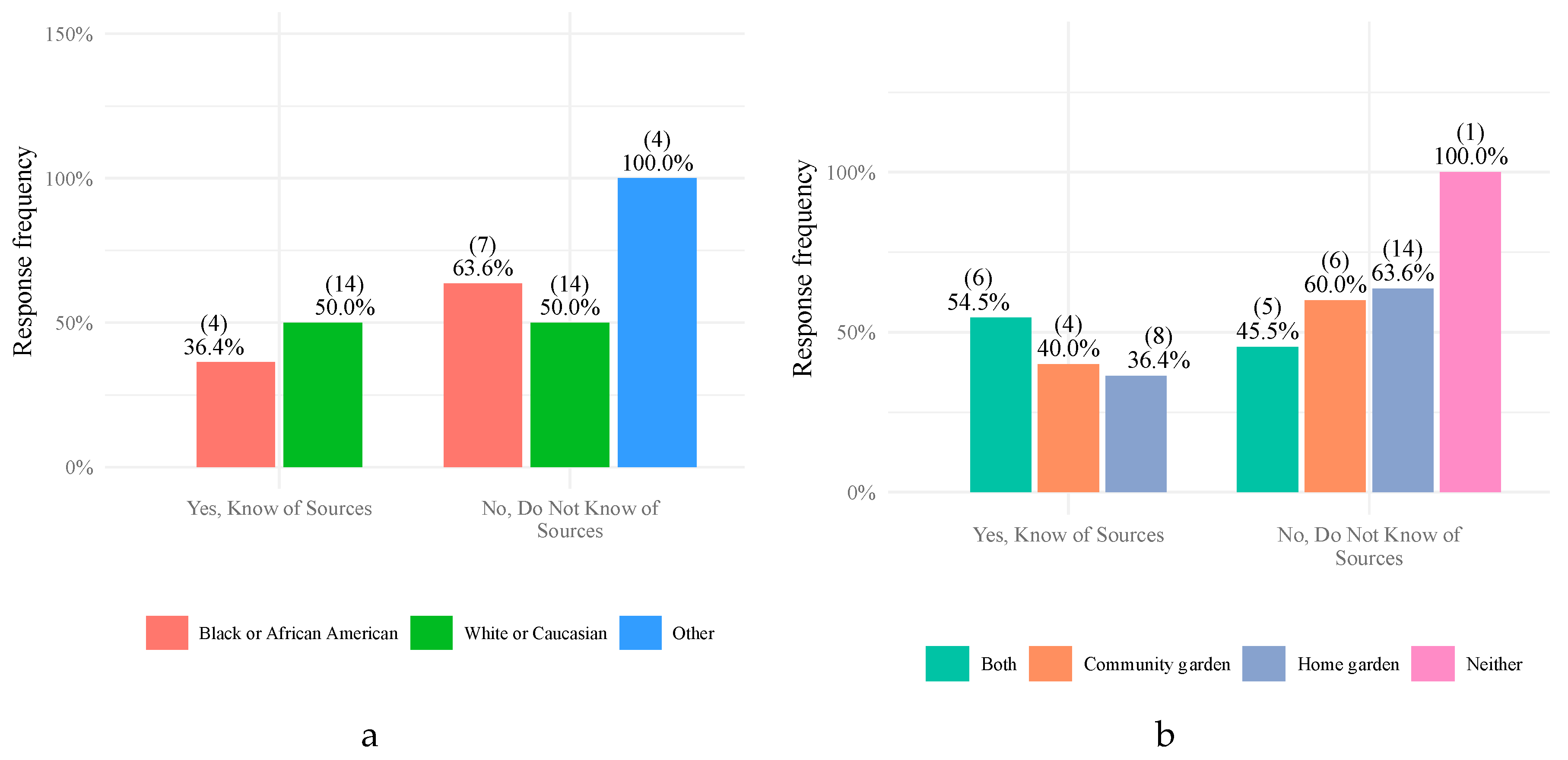 Ijerph 17 02069 g003 Ijerph 17 02069 g003