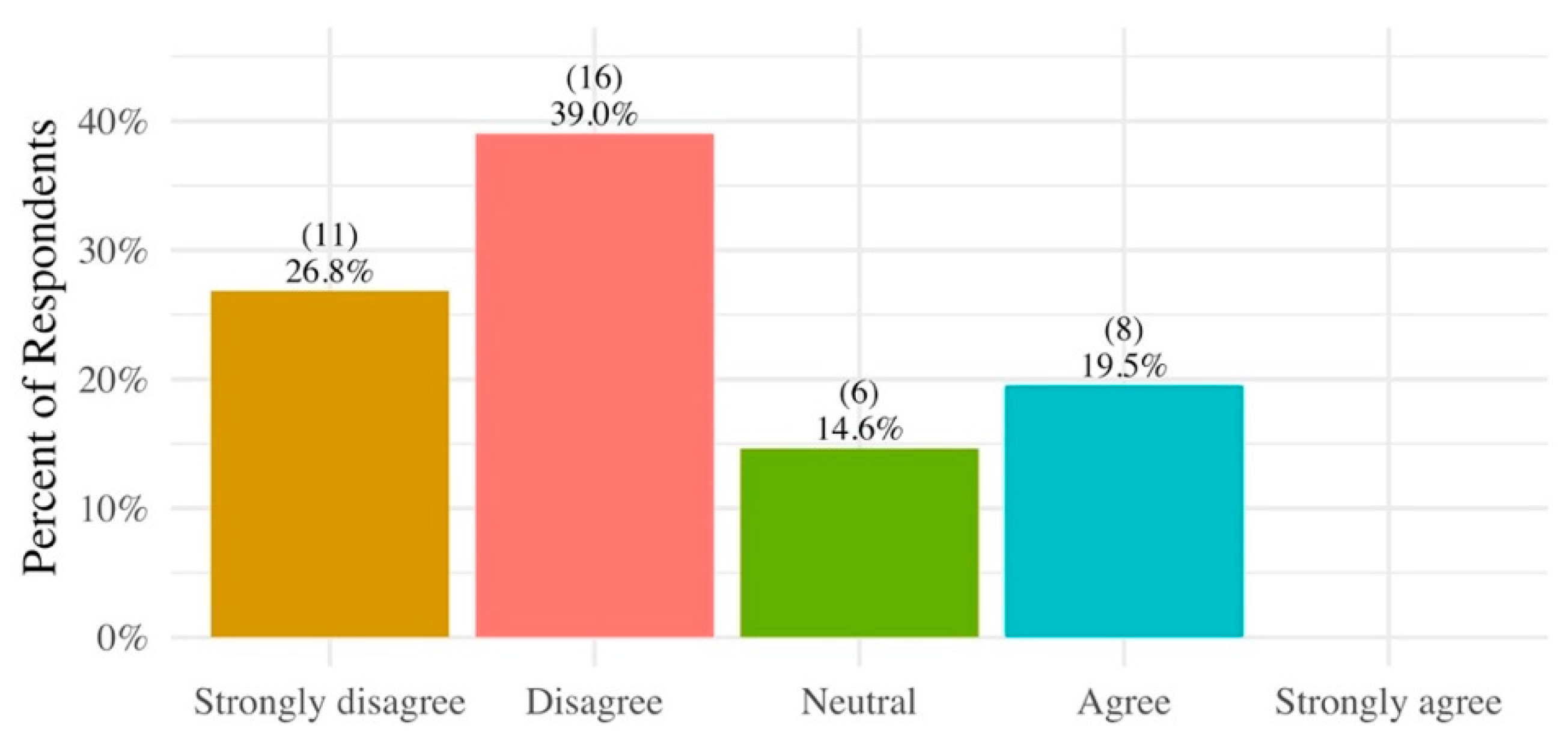 Ijerph 17 02069 g004 Ijerph 17 02069 g004
