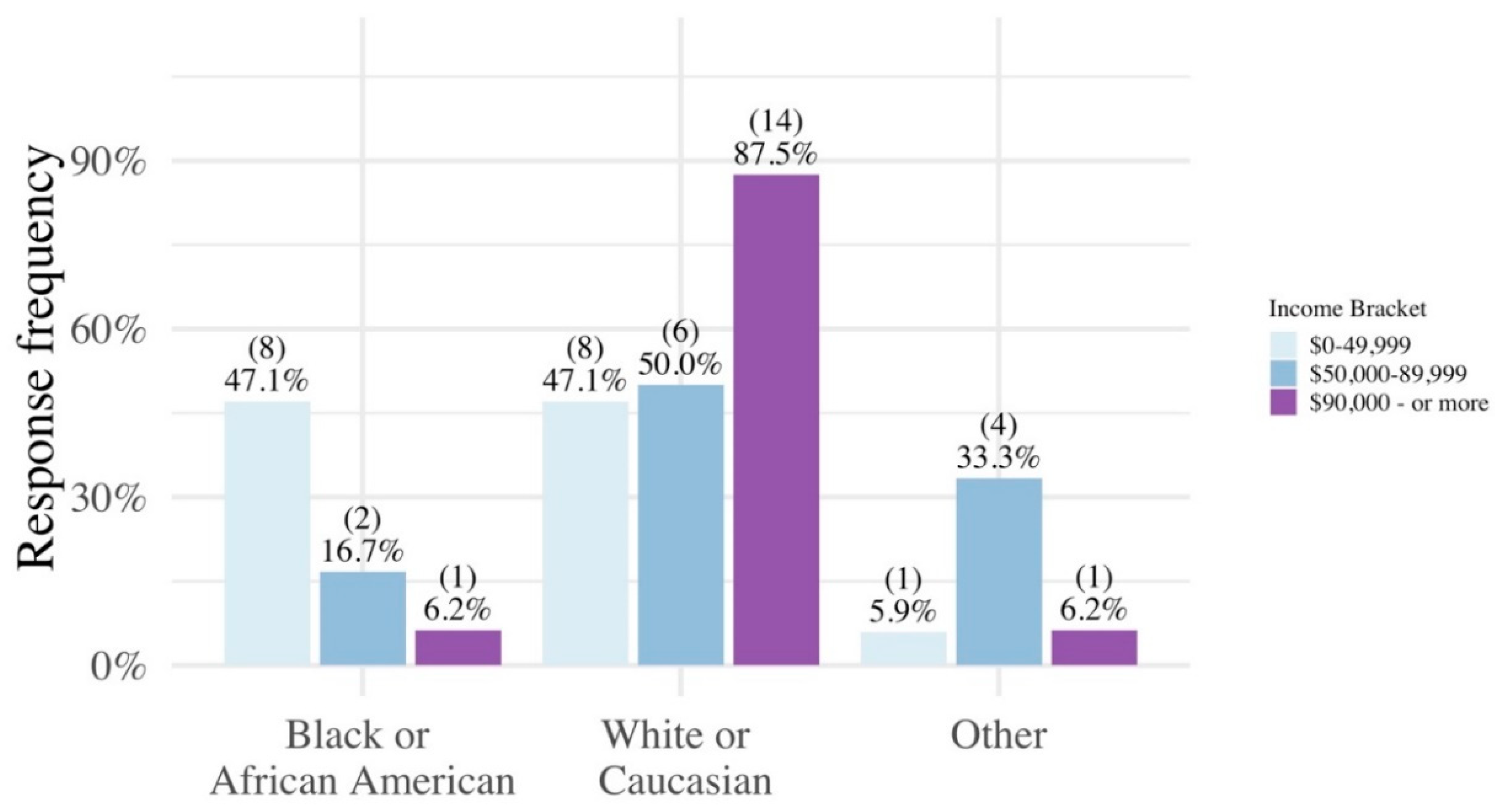 Ijerph 17 02069 g0a1 Ijerph 17 02069 g0a1