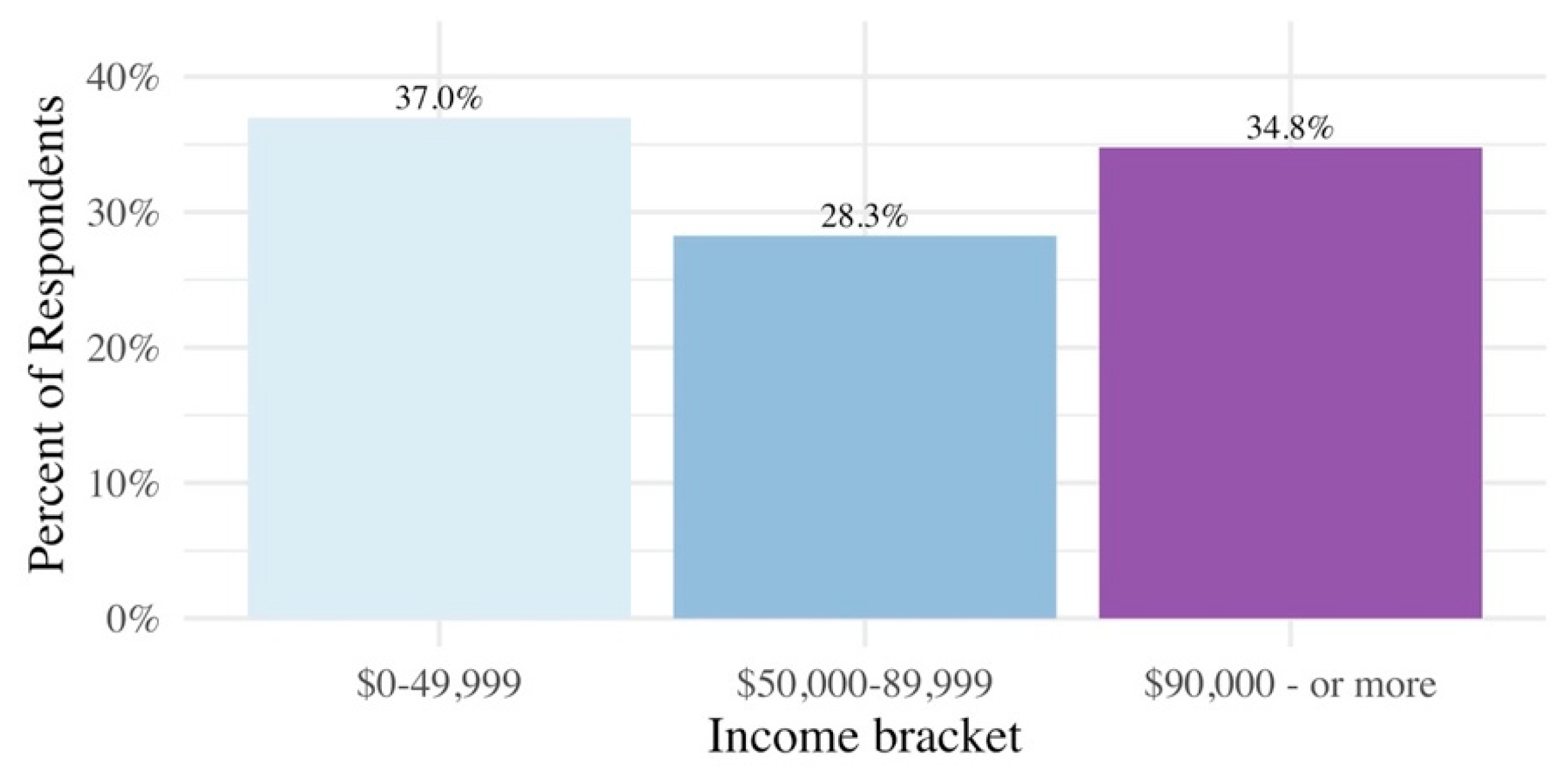 Ijerph 17 02069 g0a2 Ijerph 17 02069 g0a2