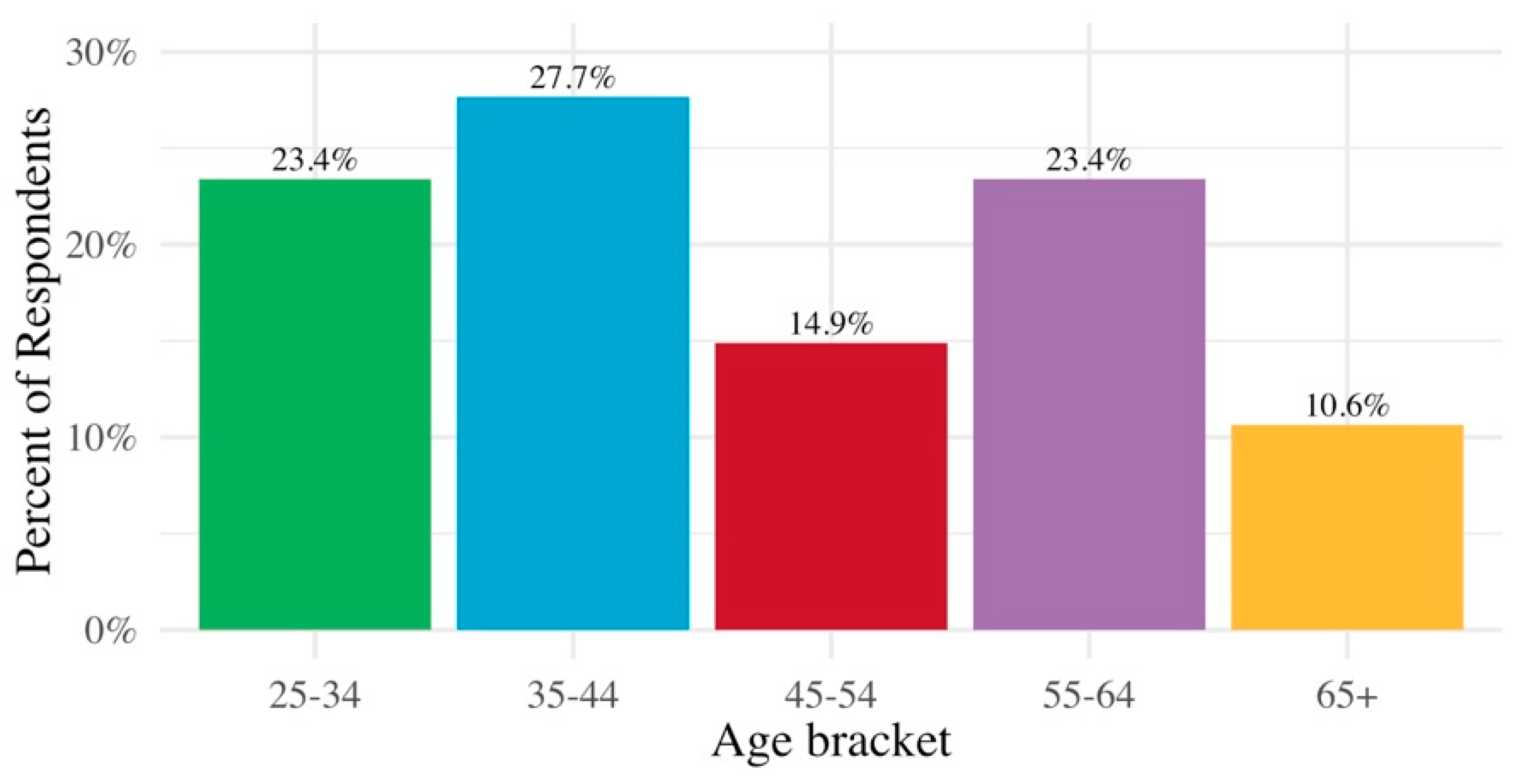 Ijerph 17 02069 g0a3 Ijerph 17 02069 g0a3