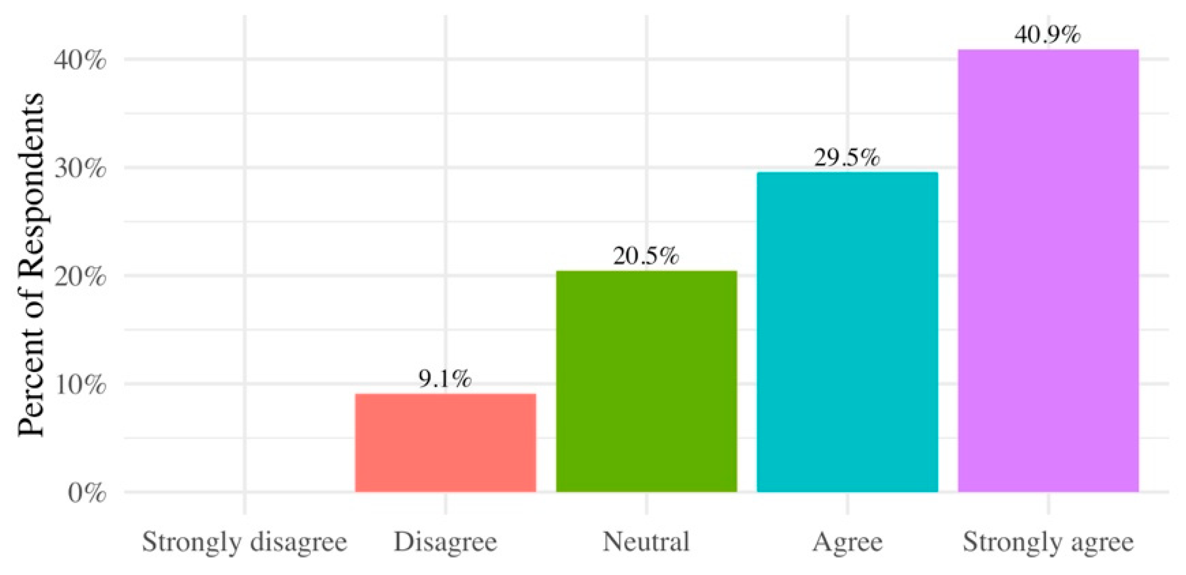Ijerph 17 02069 g0a4 Ijerph 17 02069 g0a4